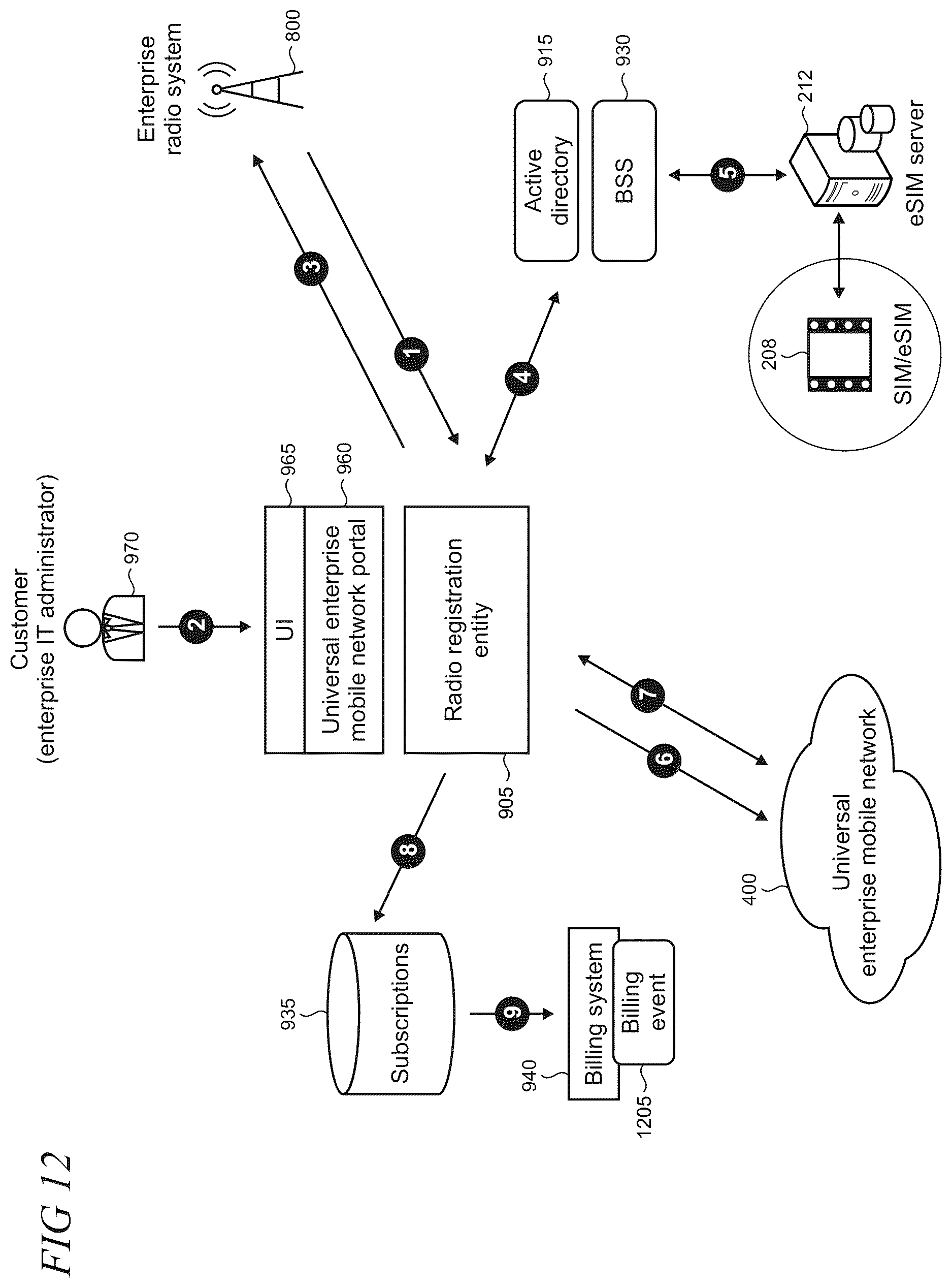 Patent US12610402 Figure 12 – Enterprise mobile network delivery system