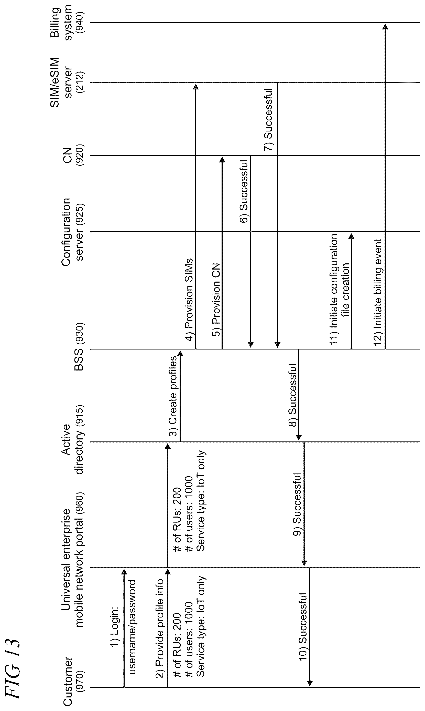 Patent US12610402 Figure 13 – Enterprise mobile network delivery system