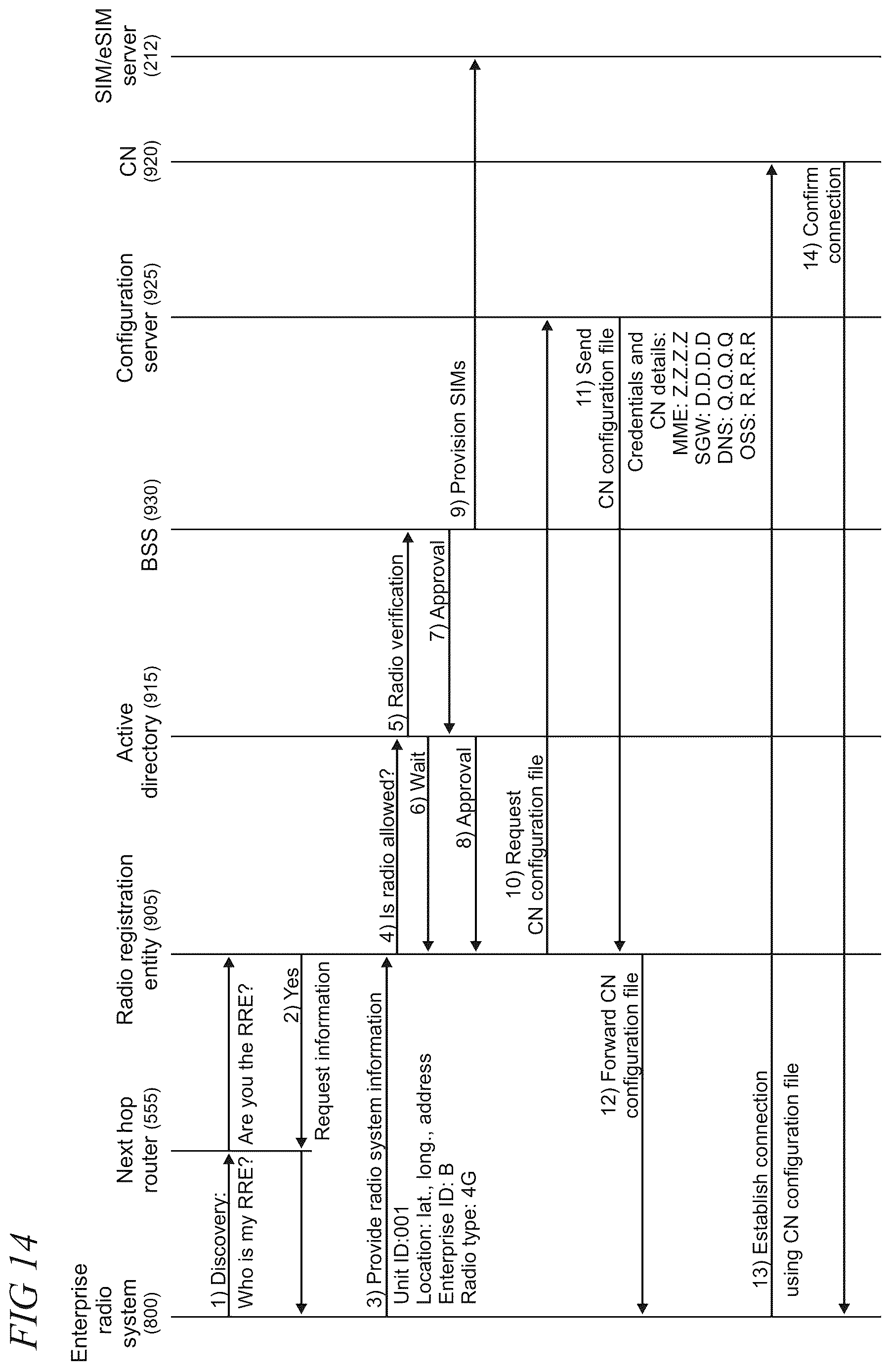 Patent US12610402 Figure 14 – Enterprise mobile network delivery system
