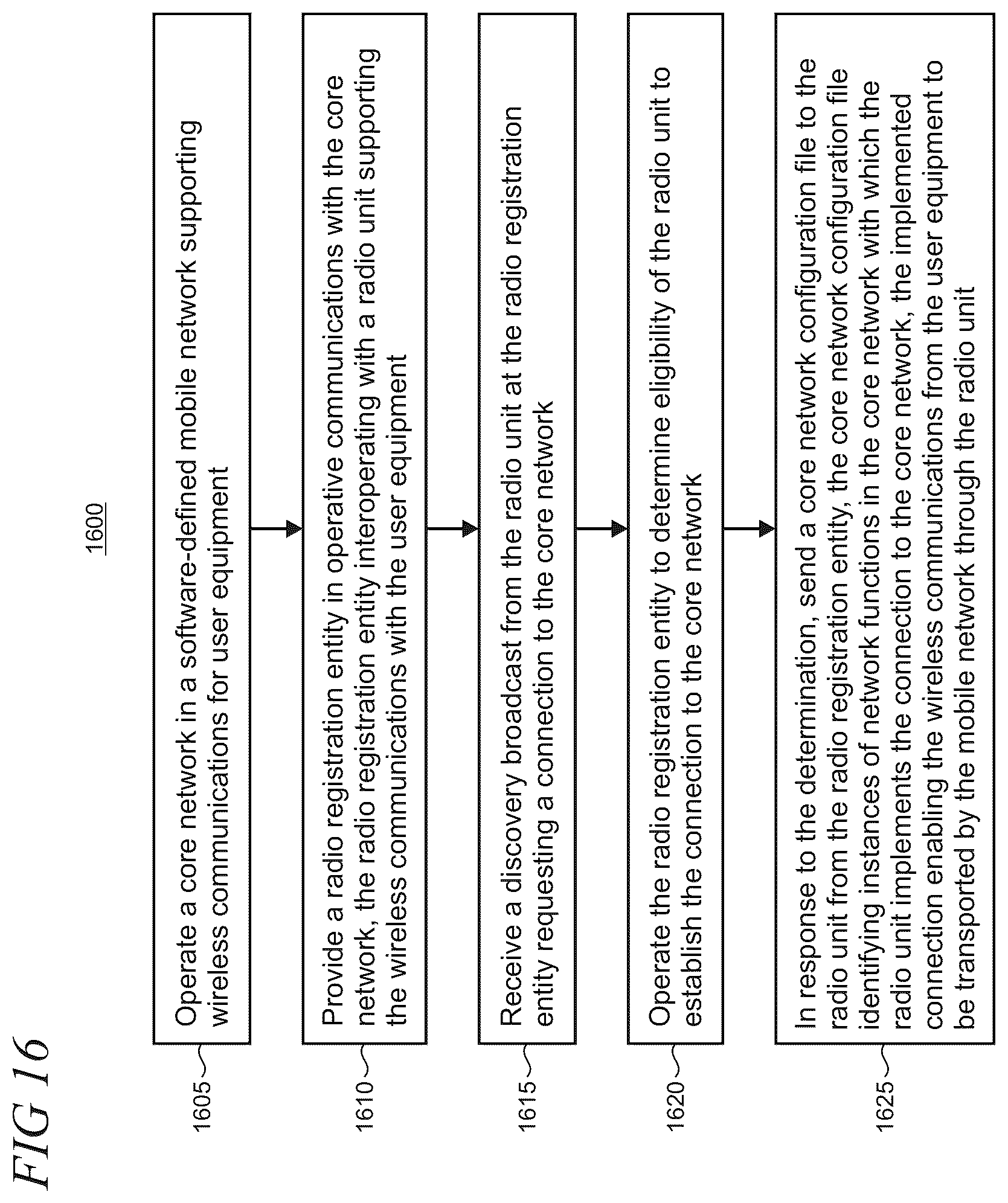 Patent US12610402 Figure 16 – Enterprise mobile network delivery system