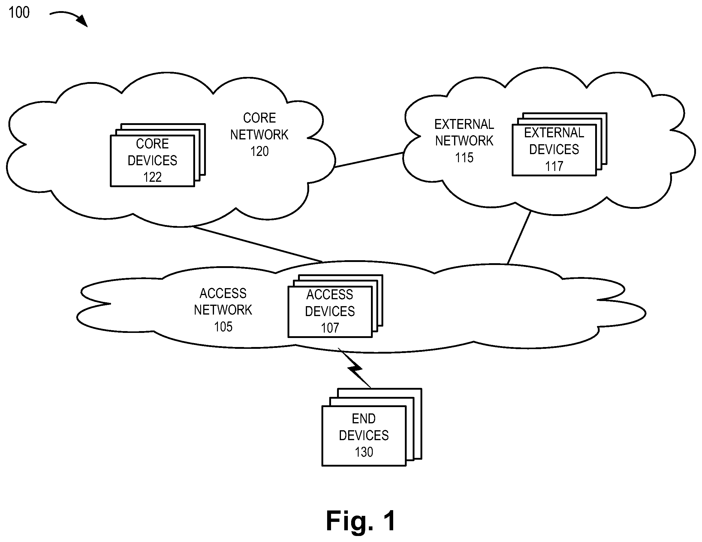 Patent US12610404 Figure 1 – Method and system for uplink classifier and branching point service