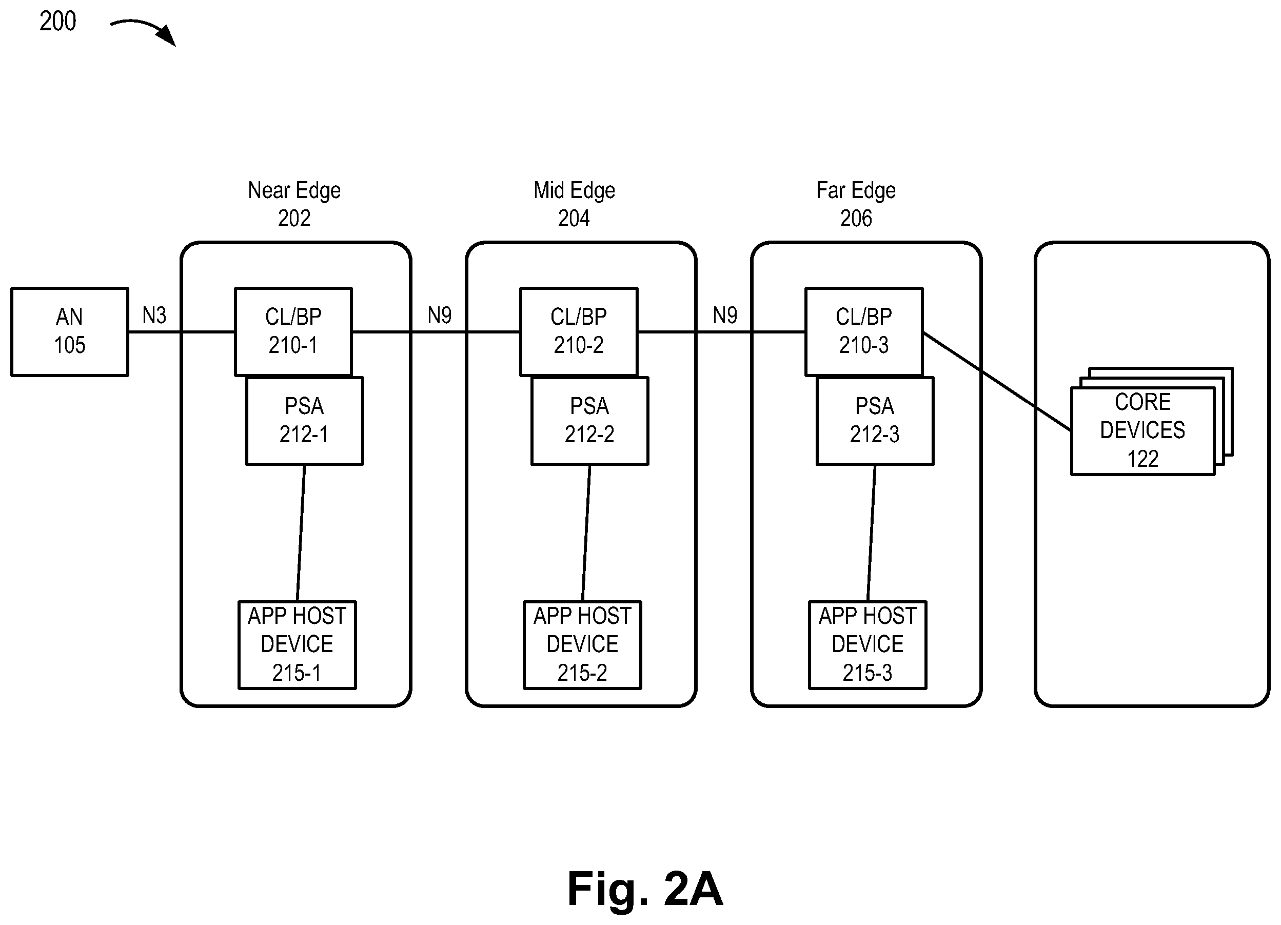 Patent US12610404 Figure 2 – Method and system for uplink classifier and branching point service