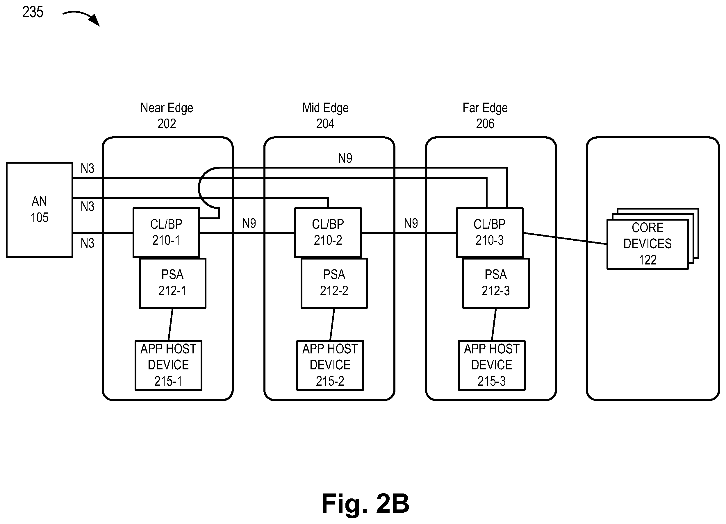 Patent US12610404 Figure 3 – Method and system for uplink classifier and branching point service