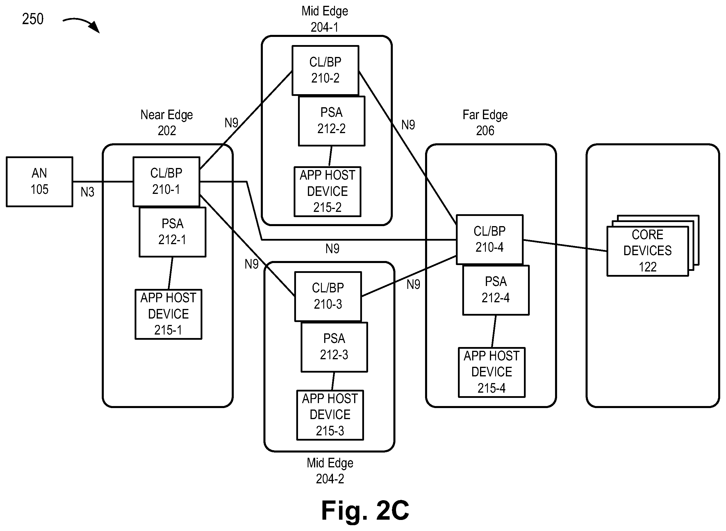 Patent US12610404 Figure 4 – Method and system for uplink classifier and branching point service