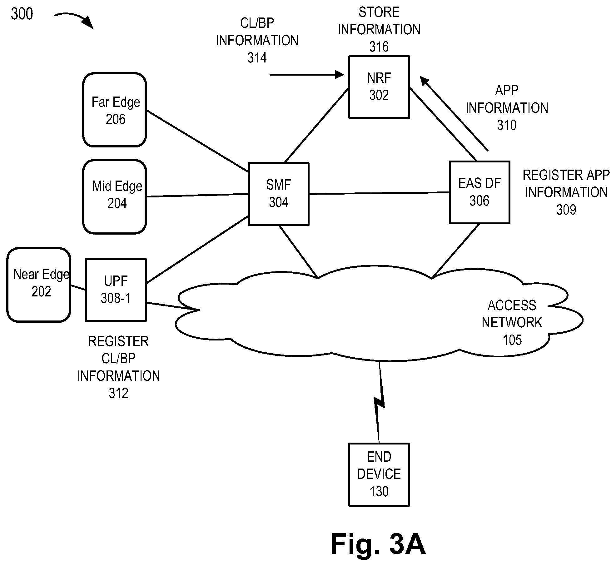 Patent US12610404 Figure 5 – Method and system for uplink classifier and branching point service