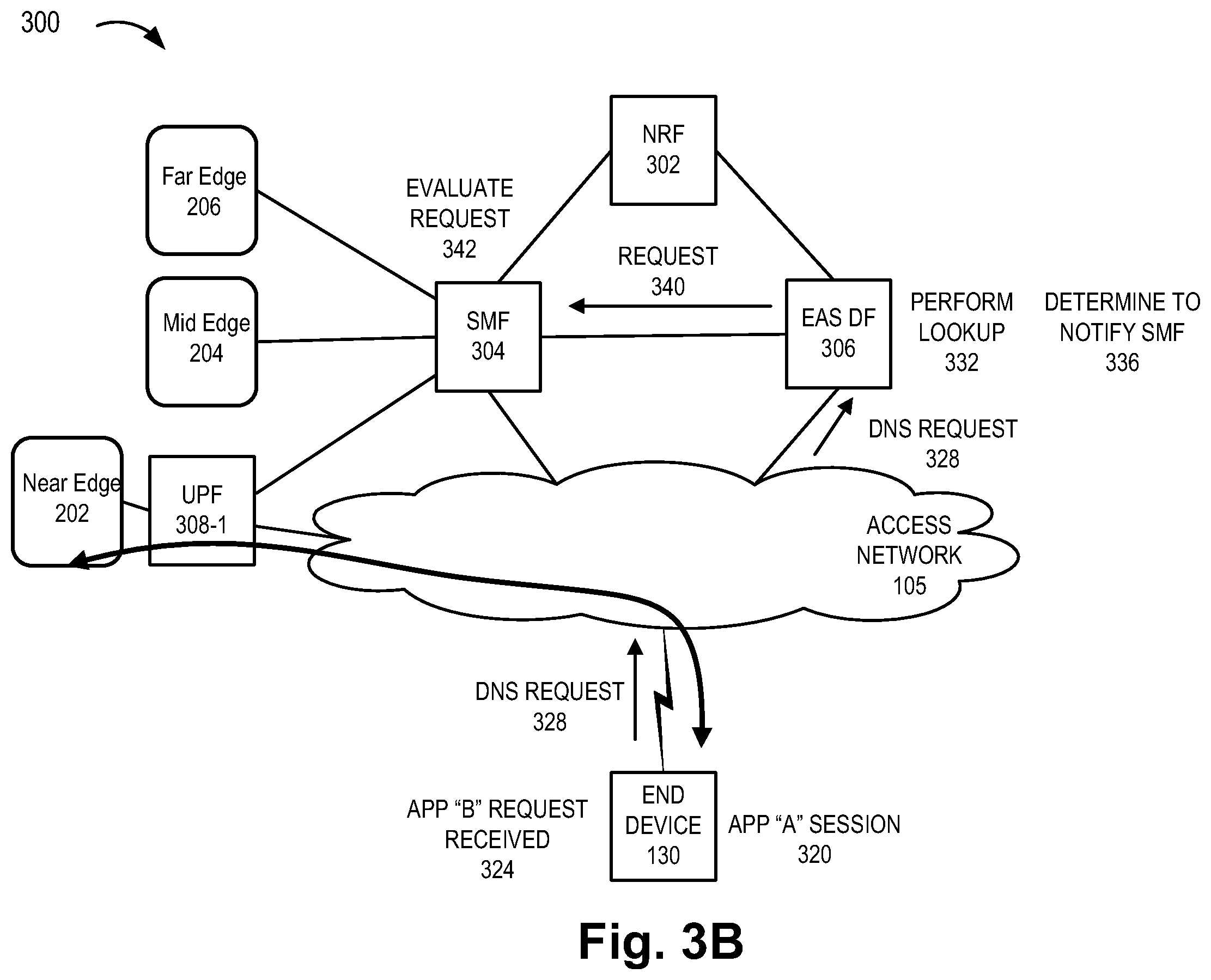 Patent US12610404 Figure 6 – Method and system for uplink classifier and branching point service