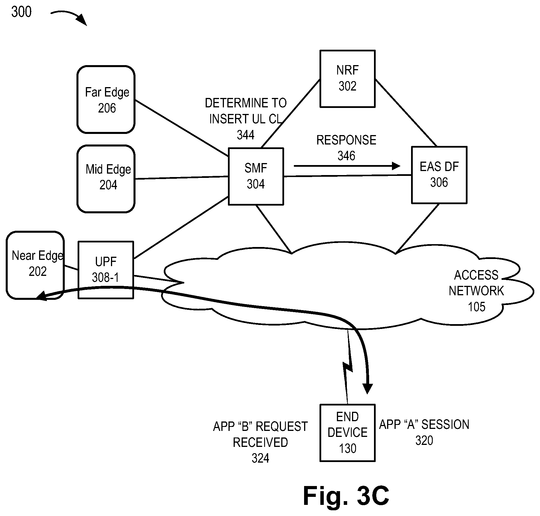 Patent US12610404 Figure 7 – Method and system for uplink classifier and branching point service