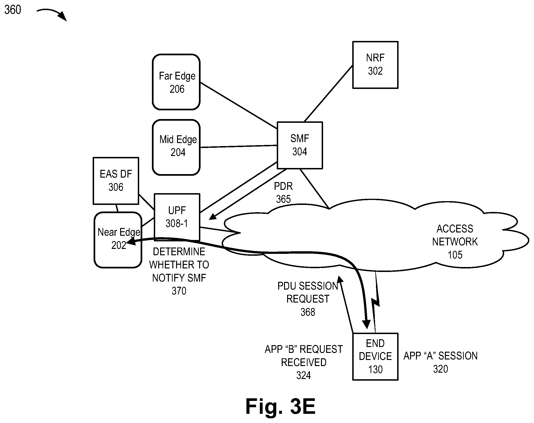 Patent US12610404 Figure 9 – Method and system for uplink classifier and branching point service