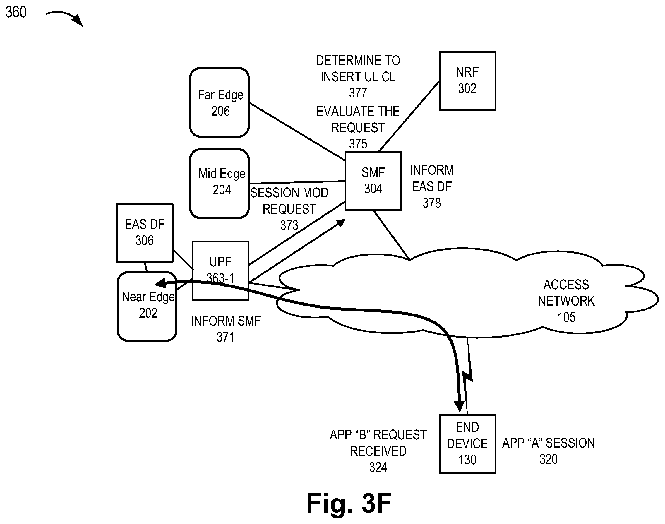 Patent US12610404 Figure 10 – Method and system for uplink classifier and branching point service