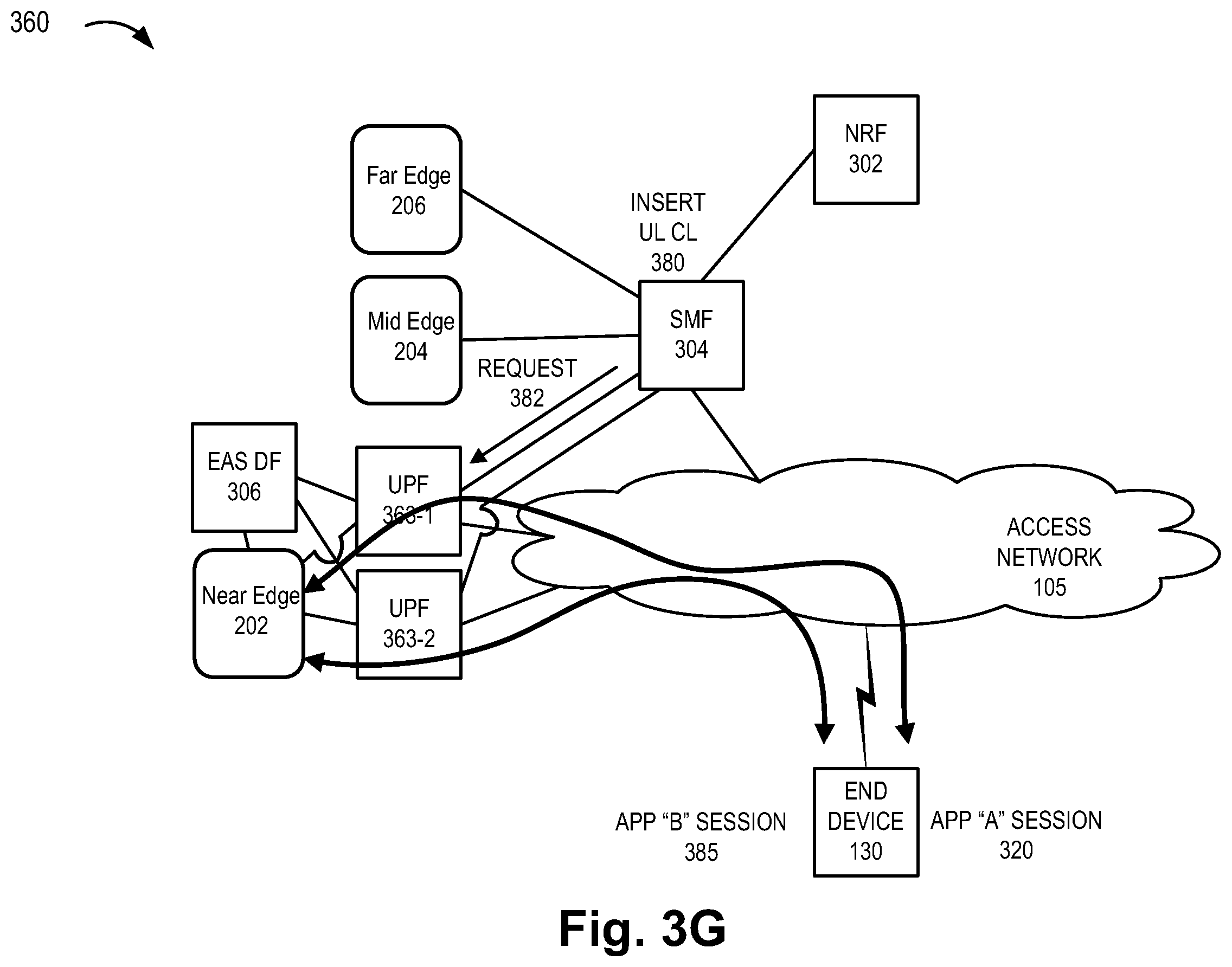 Patent US12610404 Figure 11 – Method and system for uplink classifier and branching point service