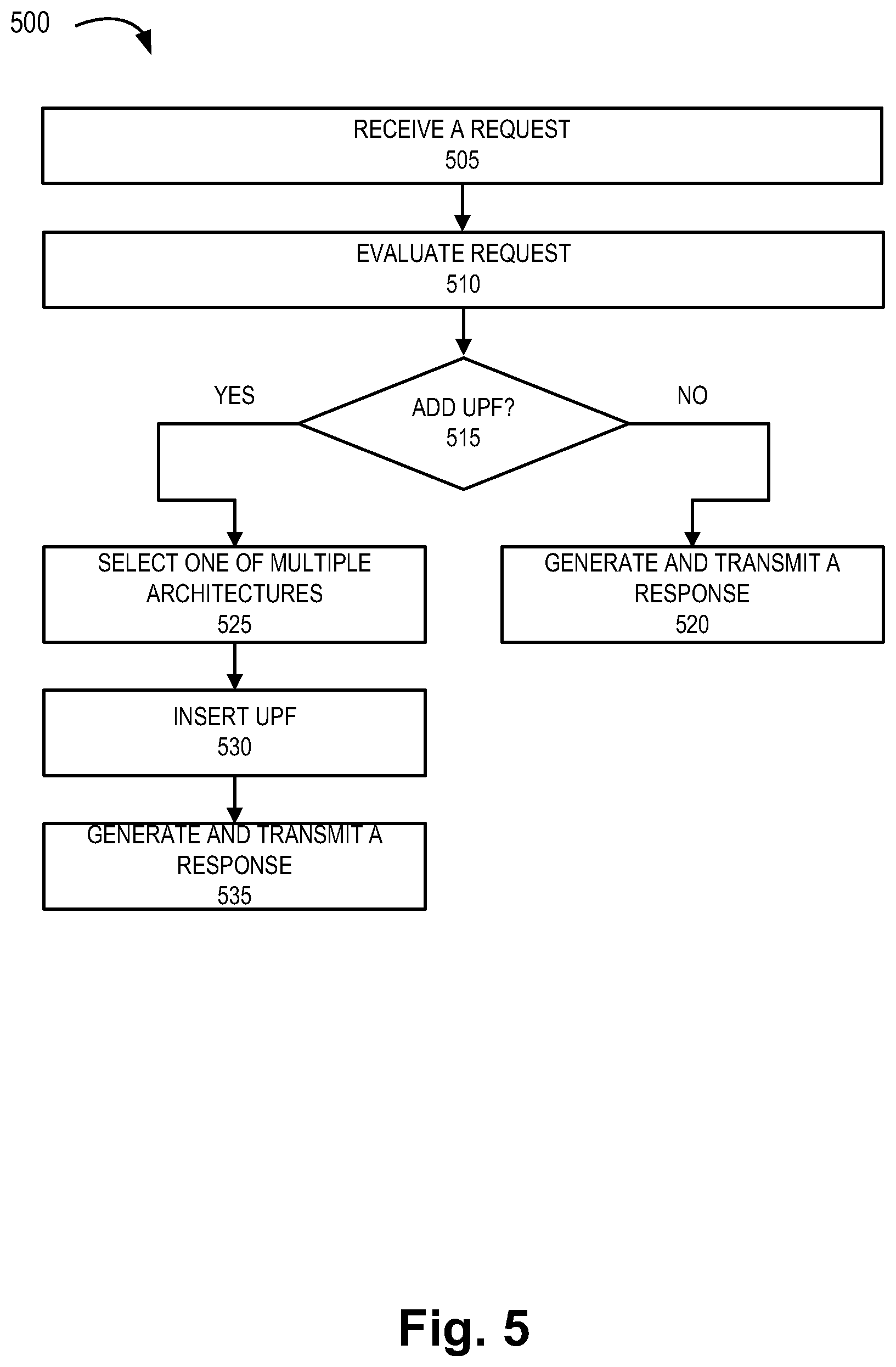 Patent US12610404 Figure 13 – Method and system for uplink classifier and branching point service