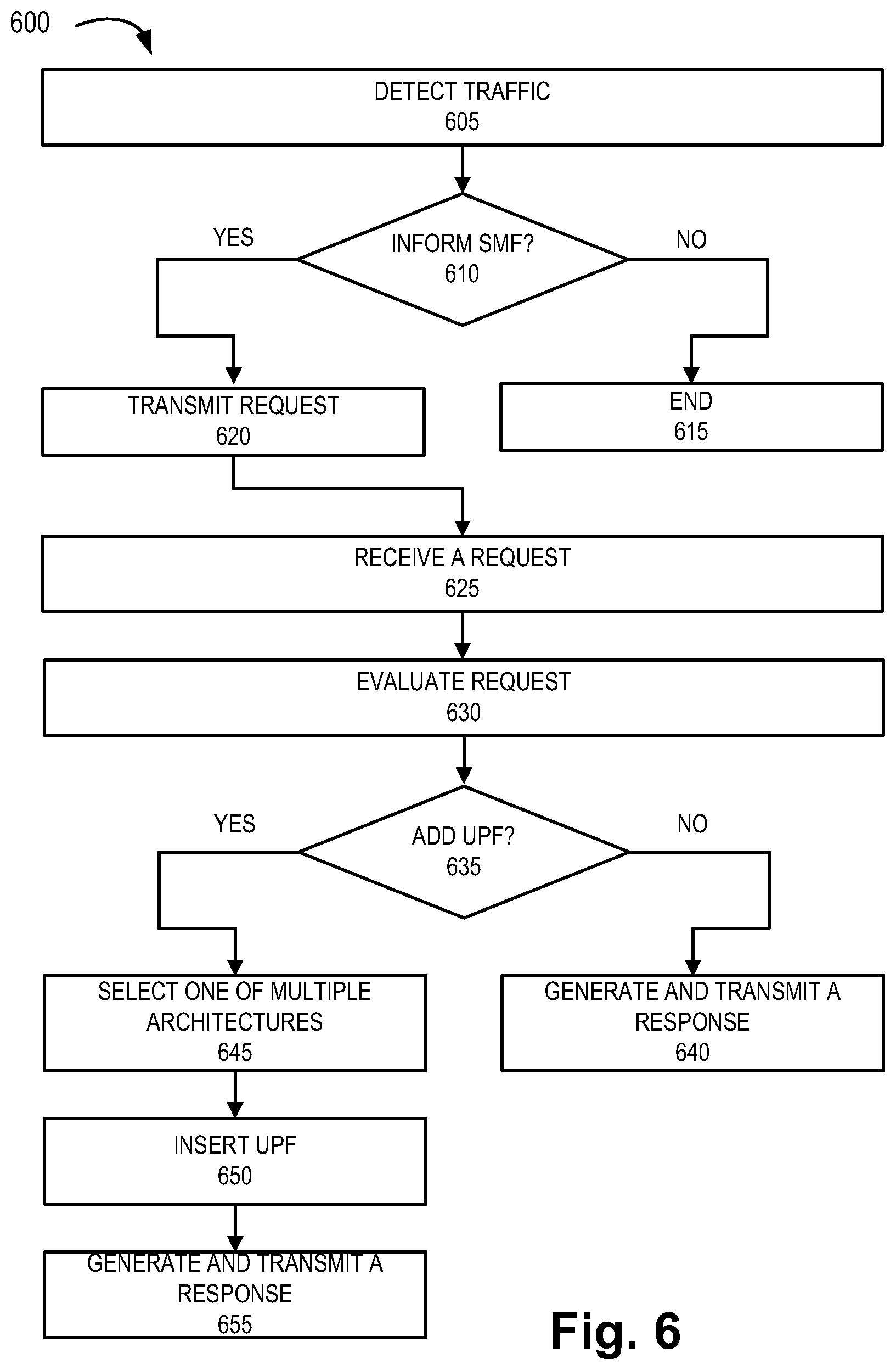 Patent US12610404 Figure 14 – Method and system for uplink classifier and branching point service