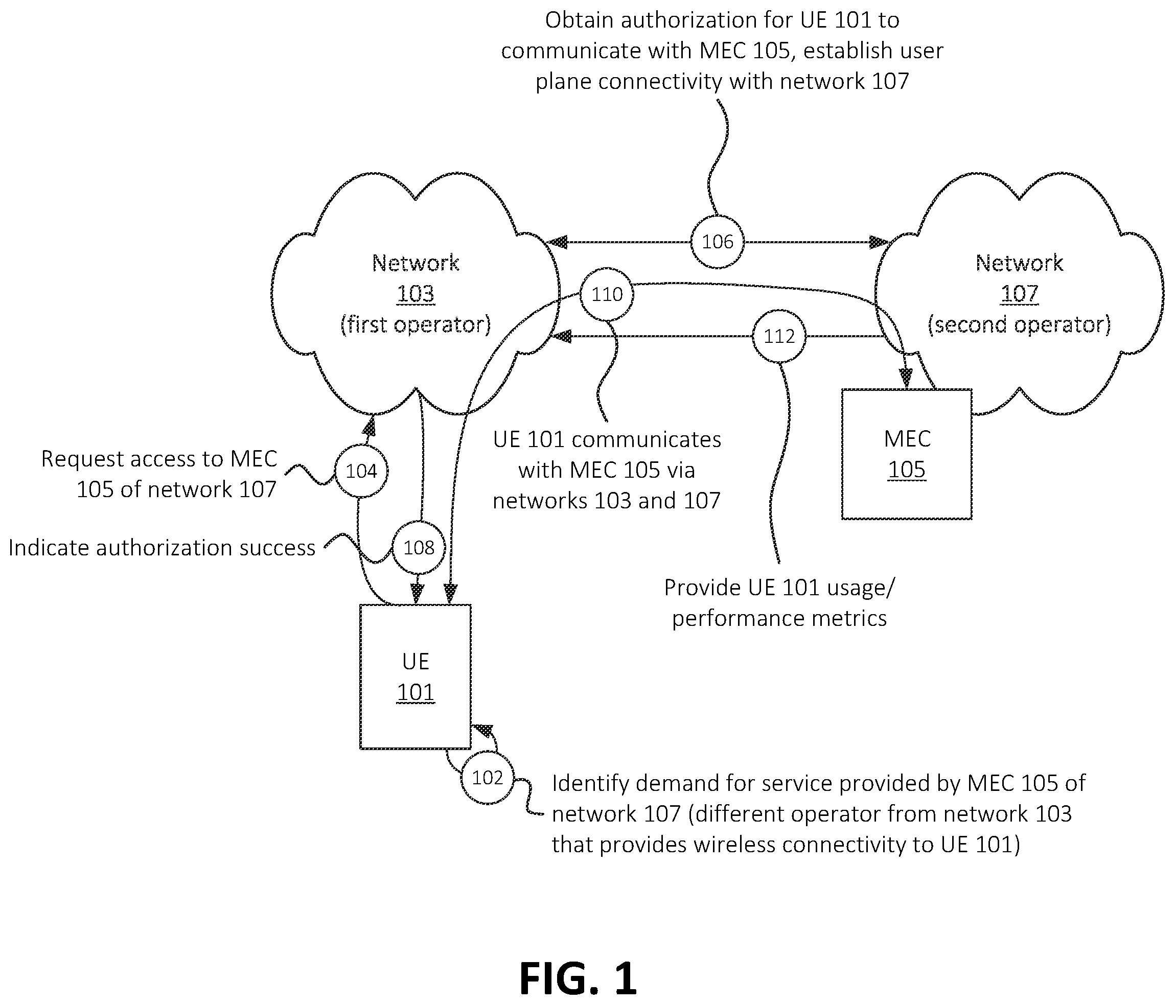 Patent US12610405 Figure 1 – Systems and methods for inter-operator access to edge computing devices