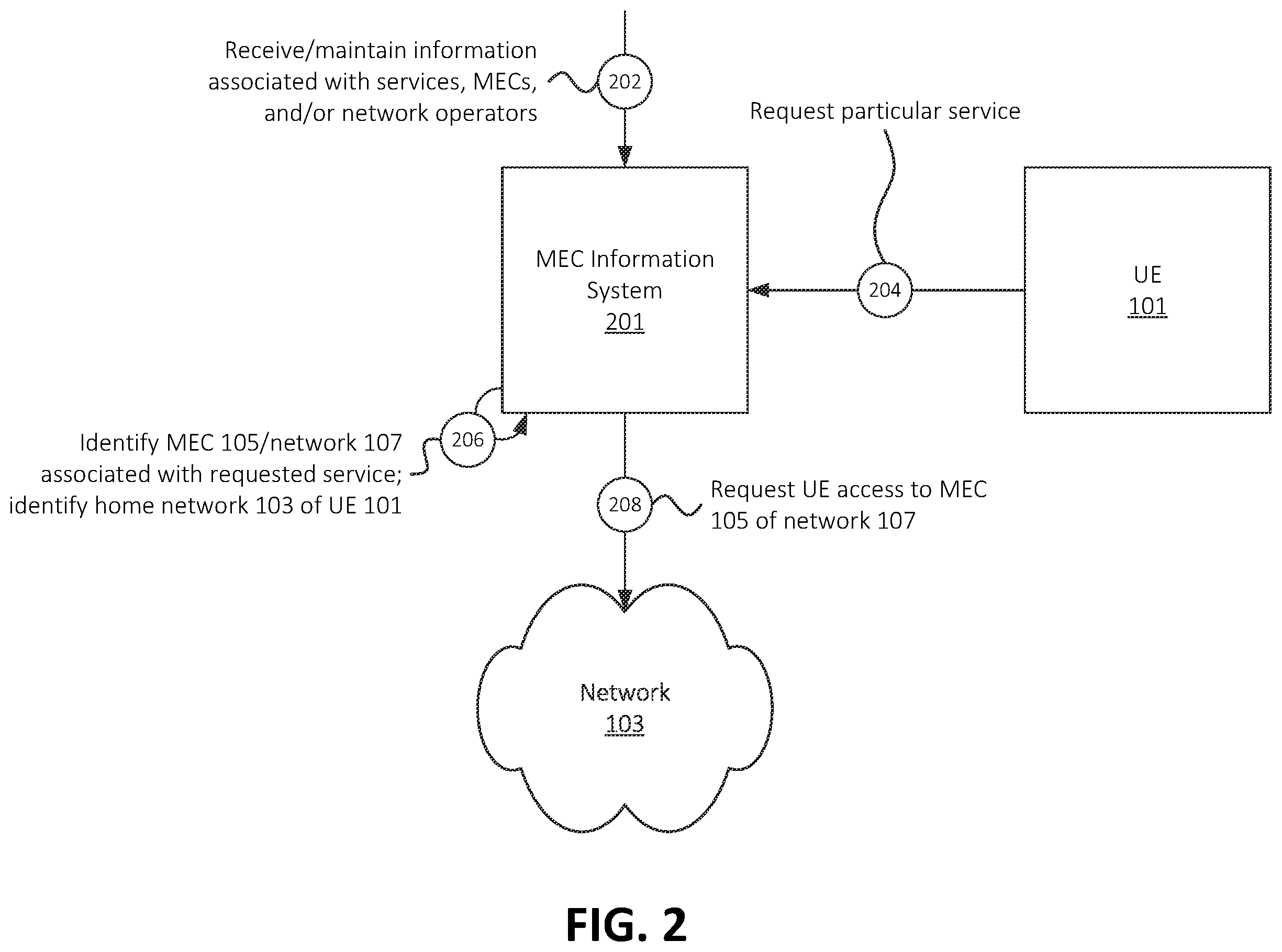 Patent US12610405 Figure 2 – Systems and methods for inter-operator access to edge computing devices