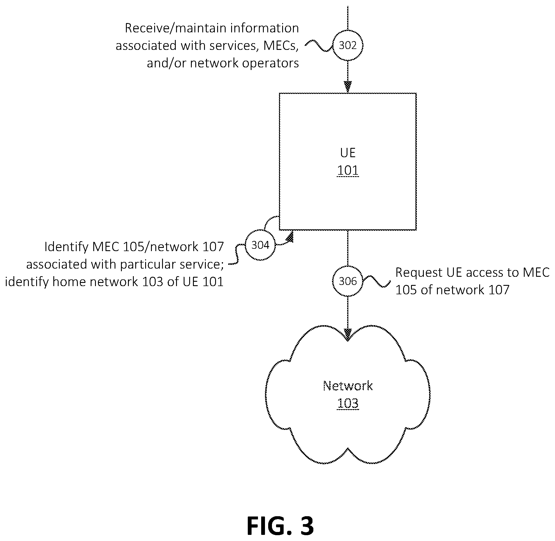 Patent US12610405 Figure 3 – Systems and methods for inter-operator access to edge computing devices