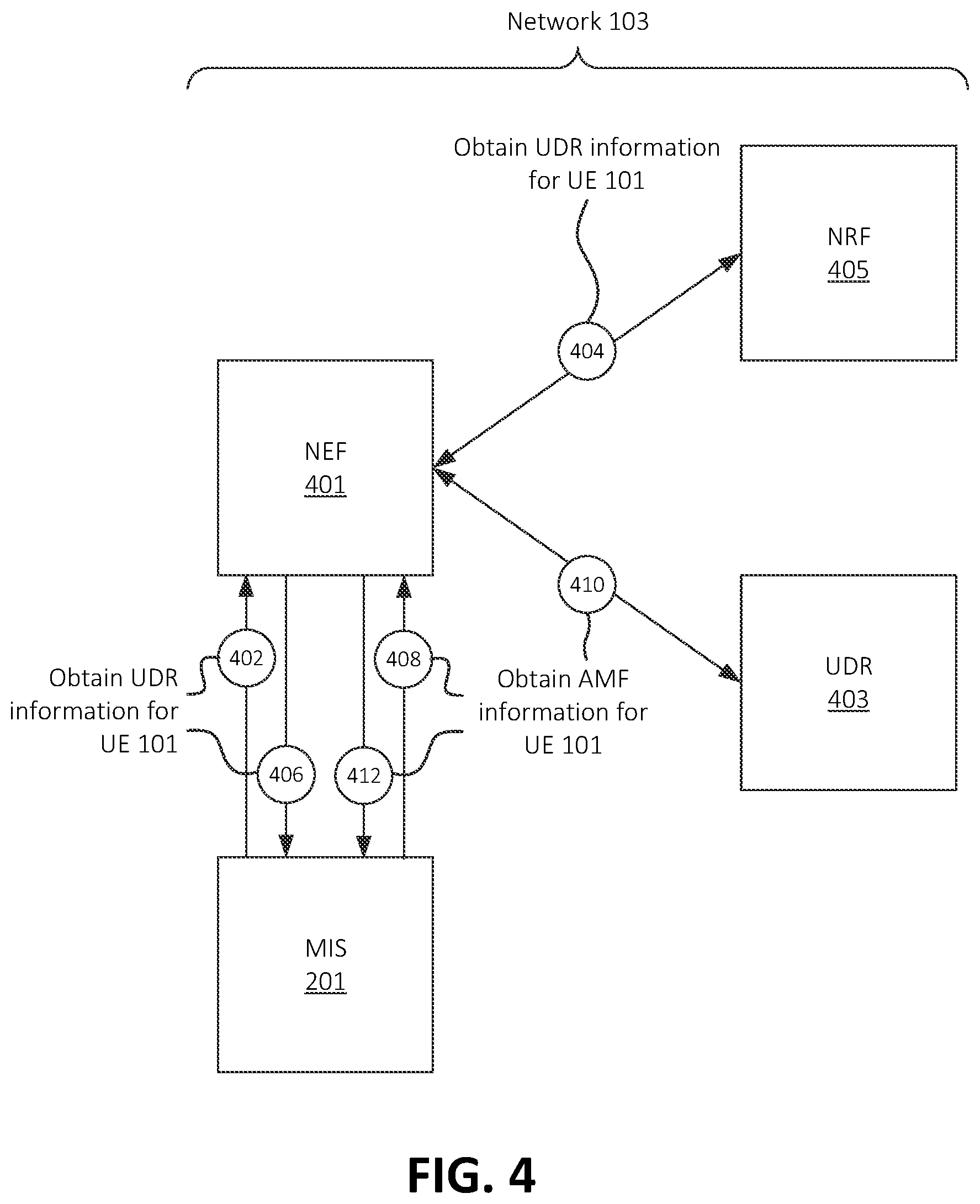 Patent US12610405 Figure 4 – Systems and methods for inter-operator access to edge computing devices