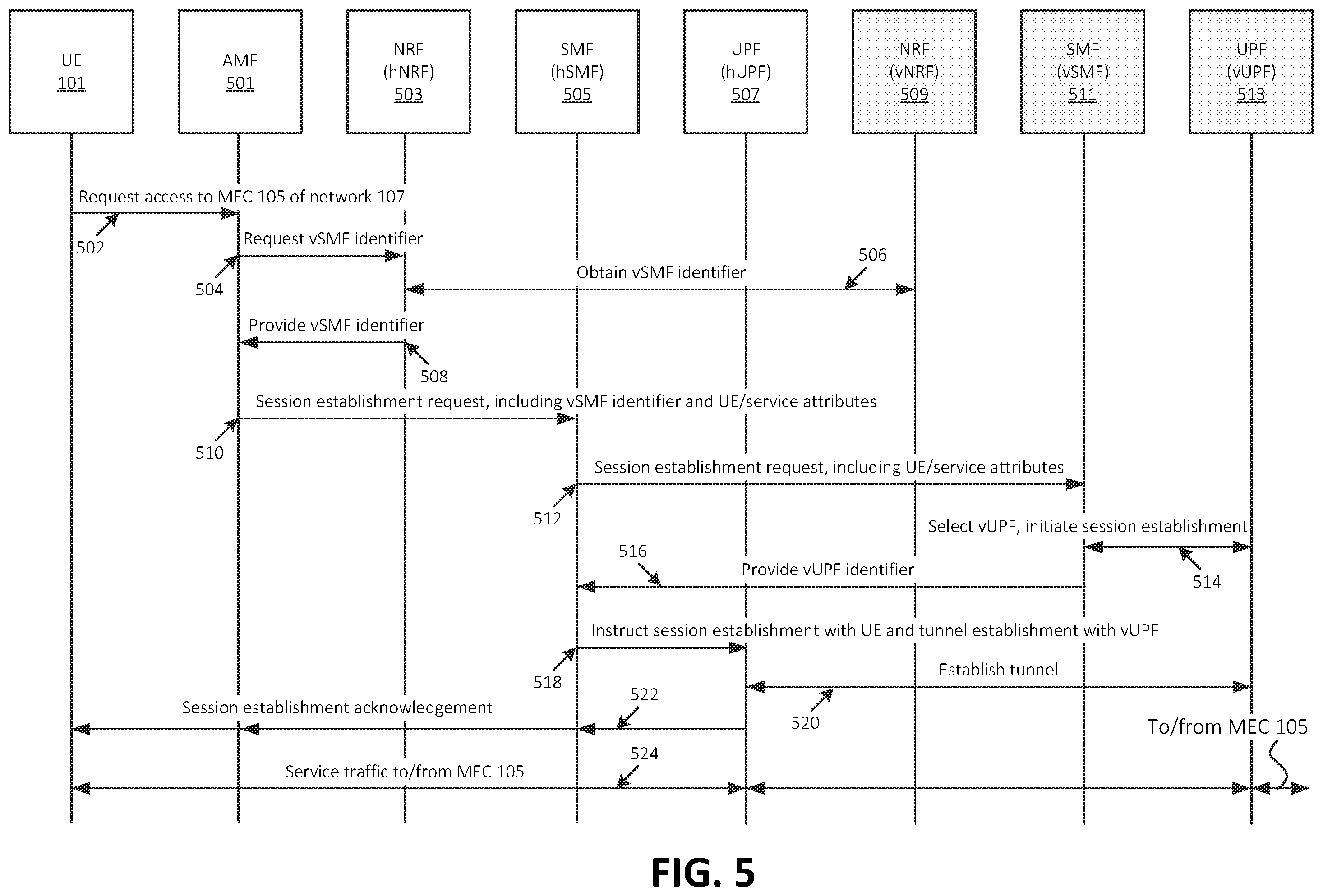 Patent US12610405 Figure 5 – Systems and methods for inter-operator access to edge computing devices