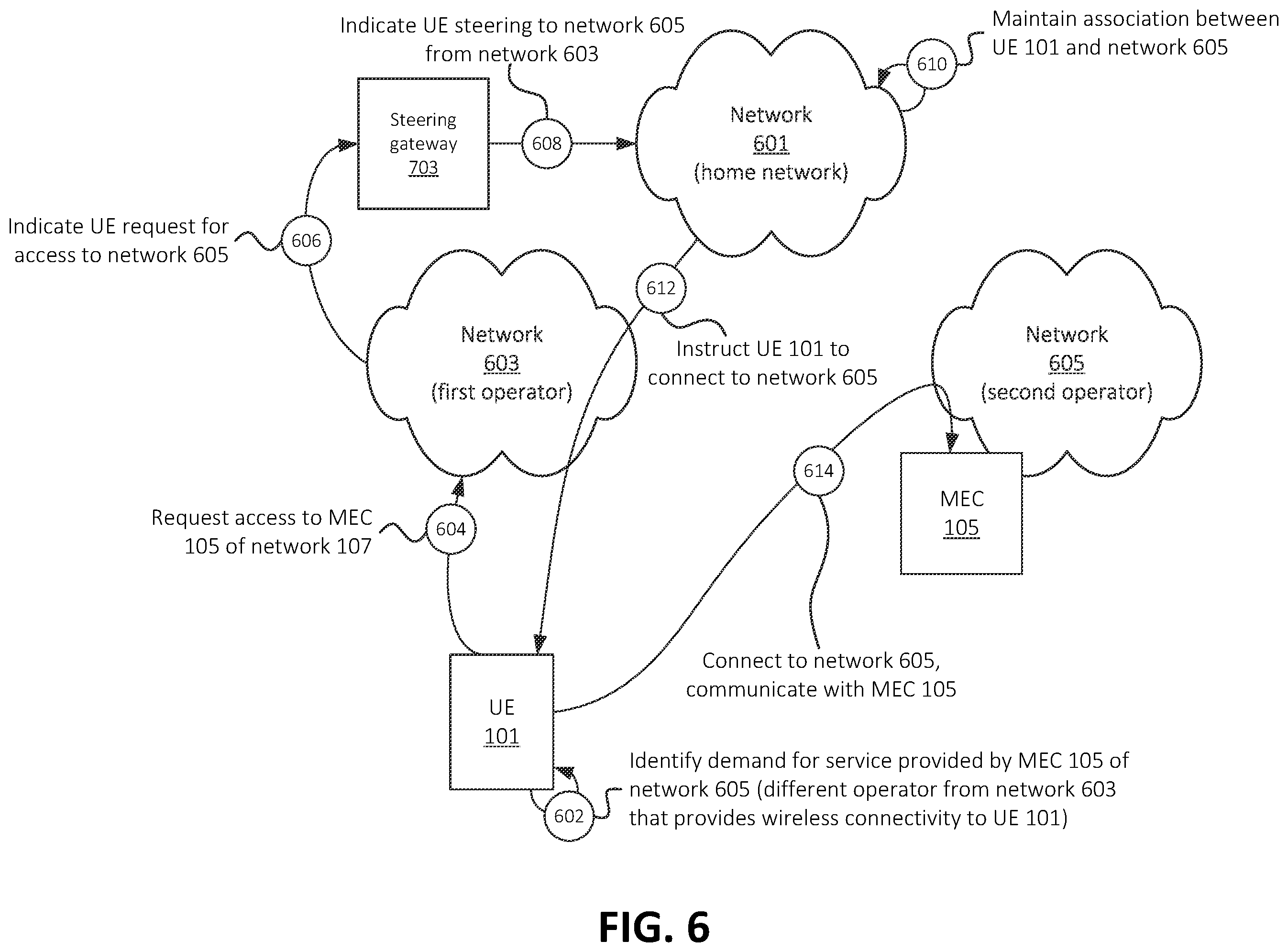 Patent US12610405 Figure 6 – Systems and methods for inter-operator access to edge computing devices