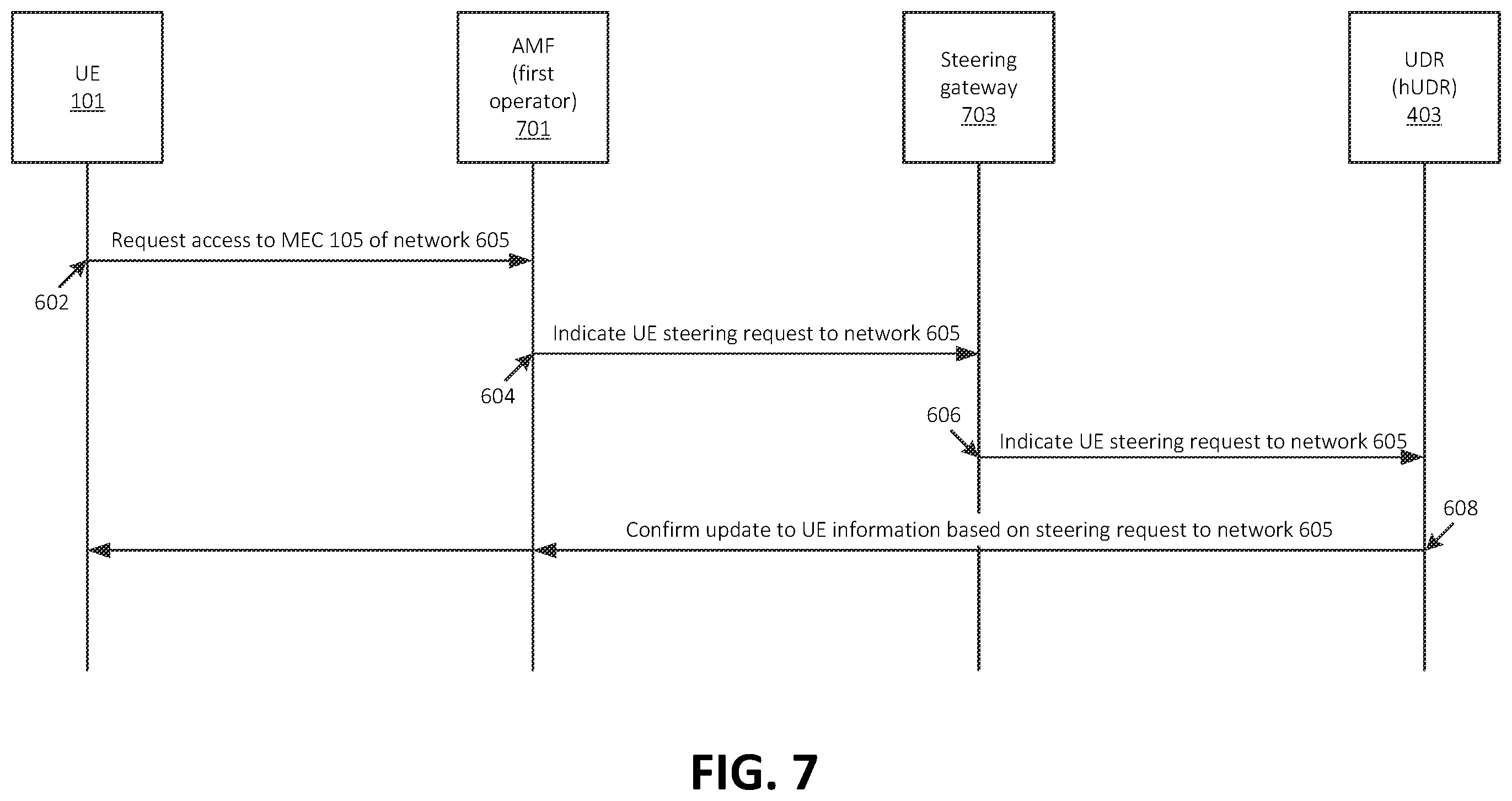 Patent US12610405 Figure 7 – Systems and methods for inter-operator access to edge computing devices