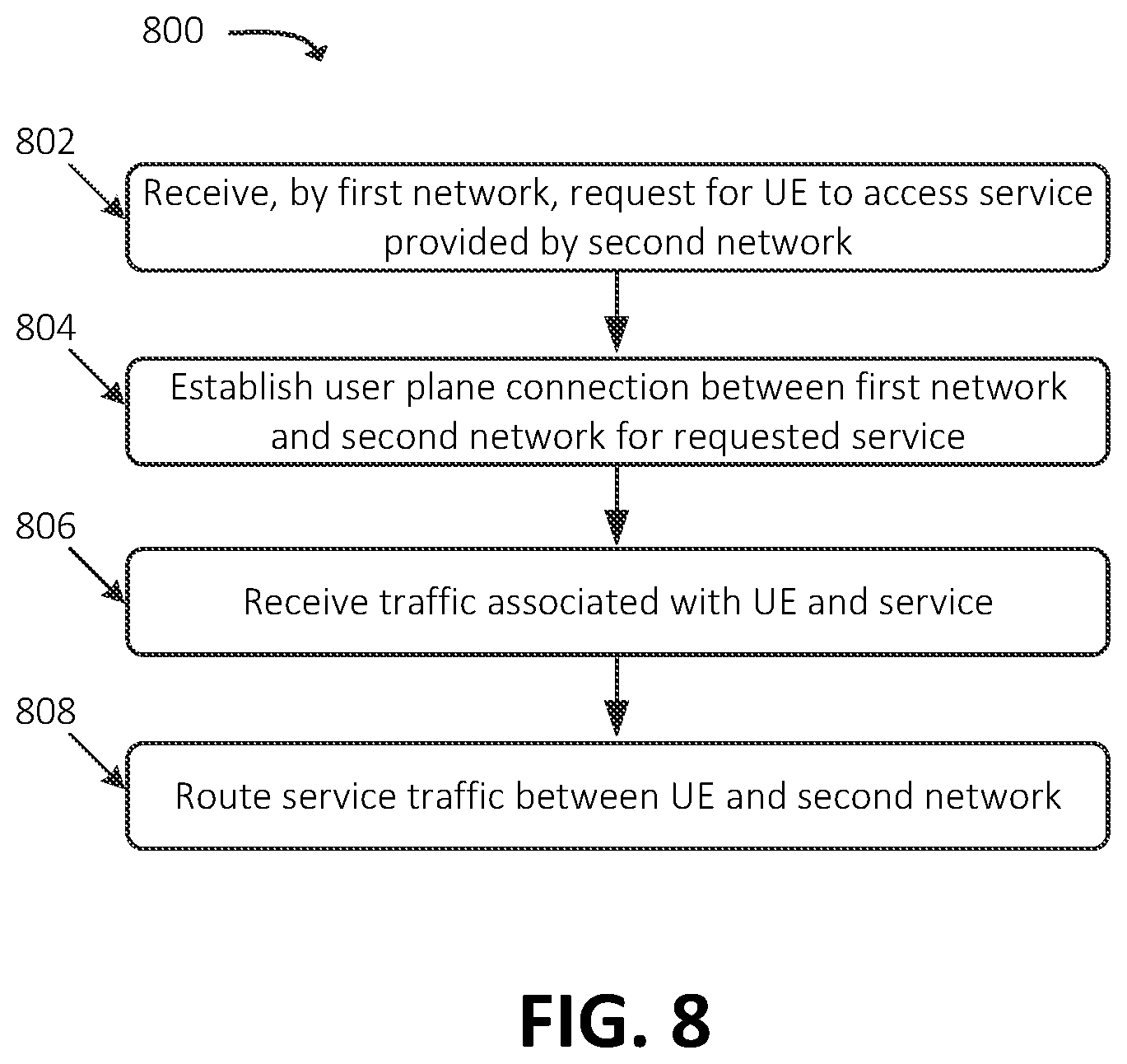 Patent US12610405 Figure 8 – Systems and methods for inter-operator access to edge computing devices