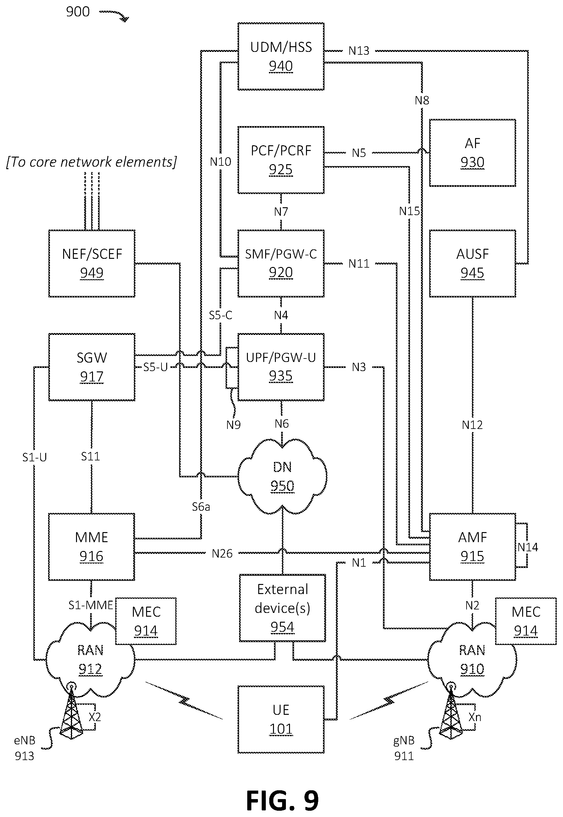 Patent US12610405 Figure 9 – Systems and methods for inter-operator access to edge computing devices
