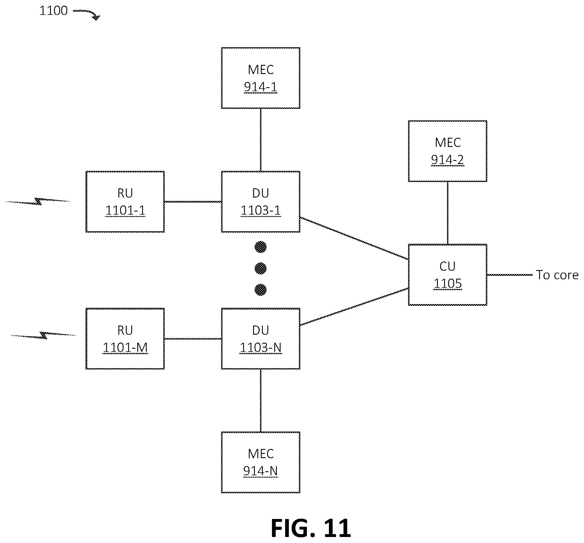 Patent US12610405 Figure 11 – Systems and methods for inter-operator access to edge computing devices