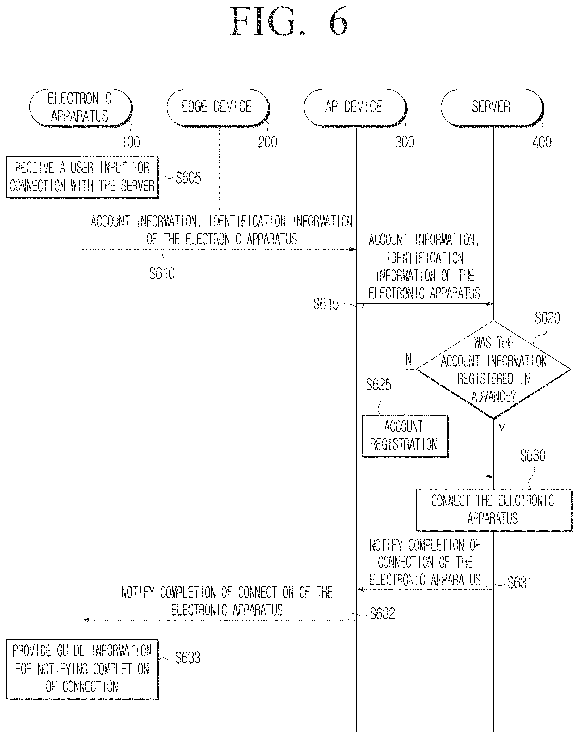 Patent US12610406 Figure 6 – Electronic apparatus and controlling method thereof