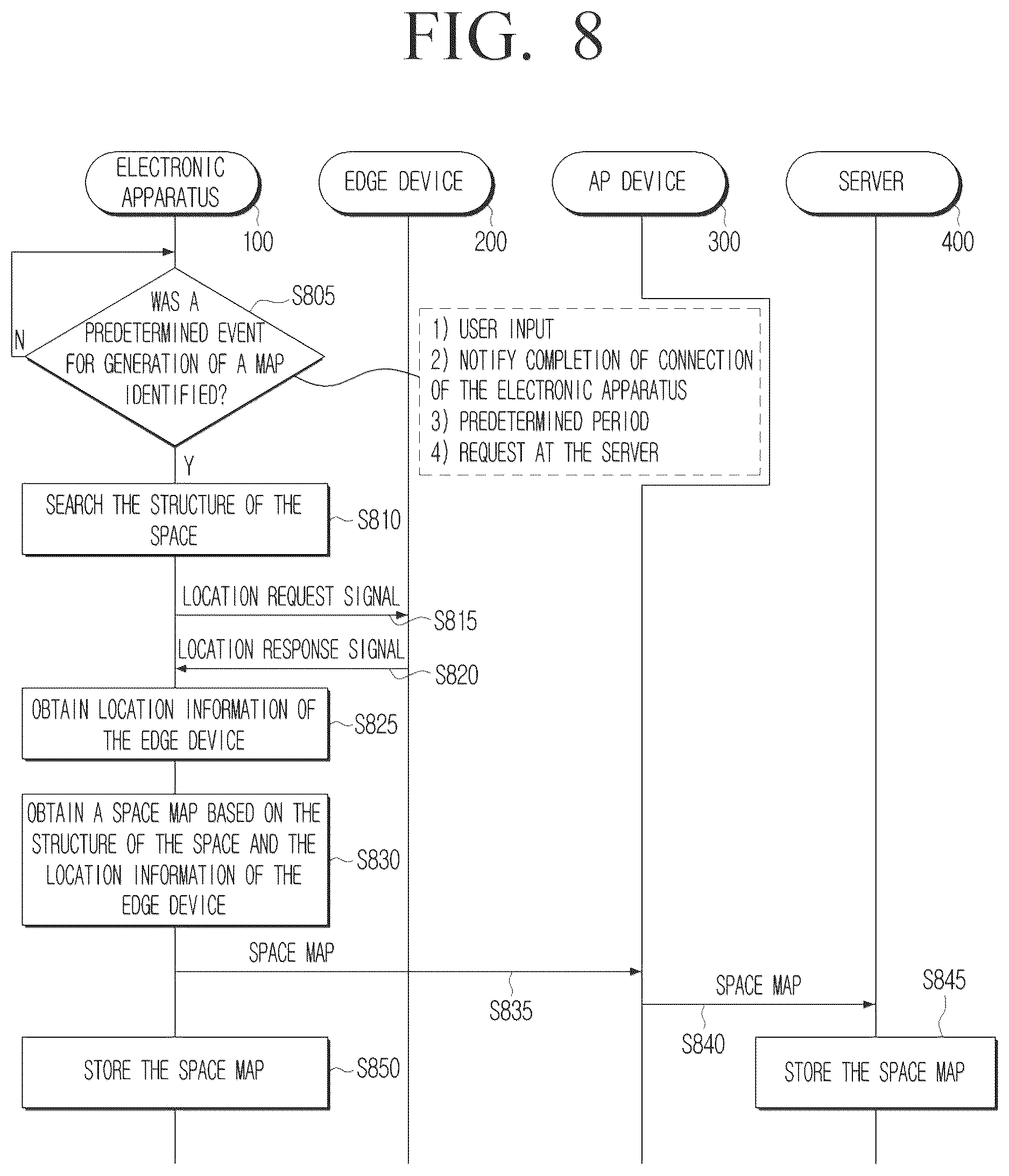 Patent US12610406 Figure 8 – Electronic apparatus and controlling method thereof