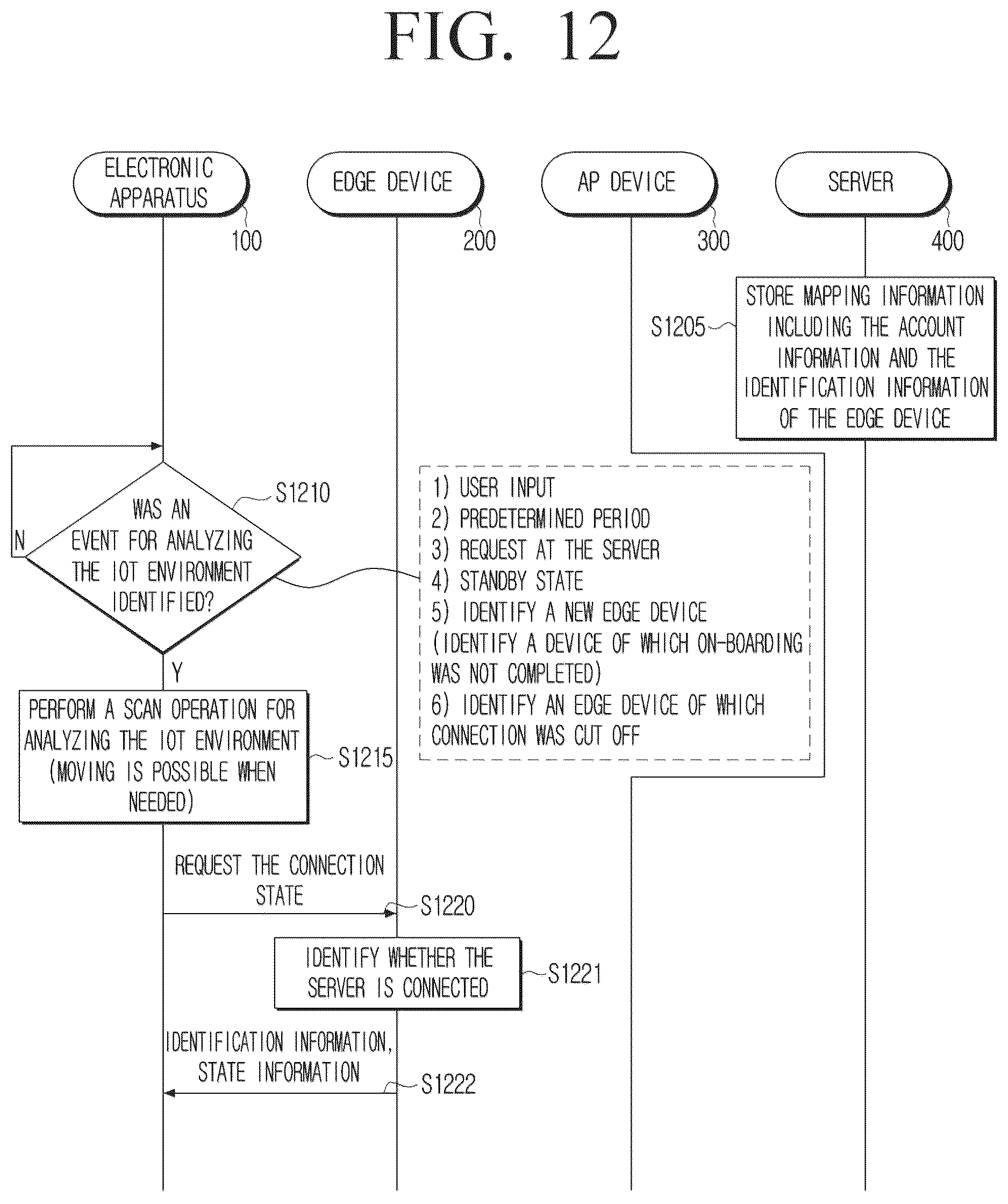 Patent US12610406 Figure 12 – Electronic apparatus and controlling method thereof