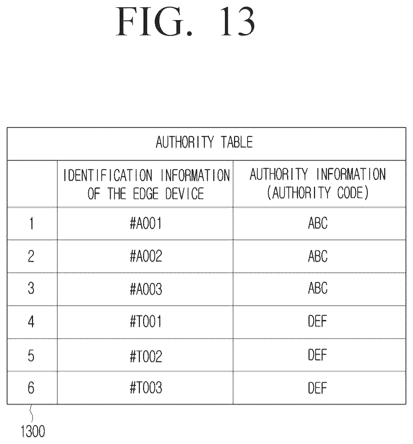 Patent US12610406 Figure 13 – Electronic apparatus and controlling method thereof