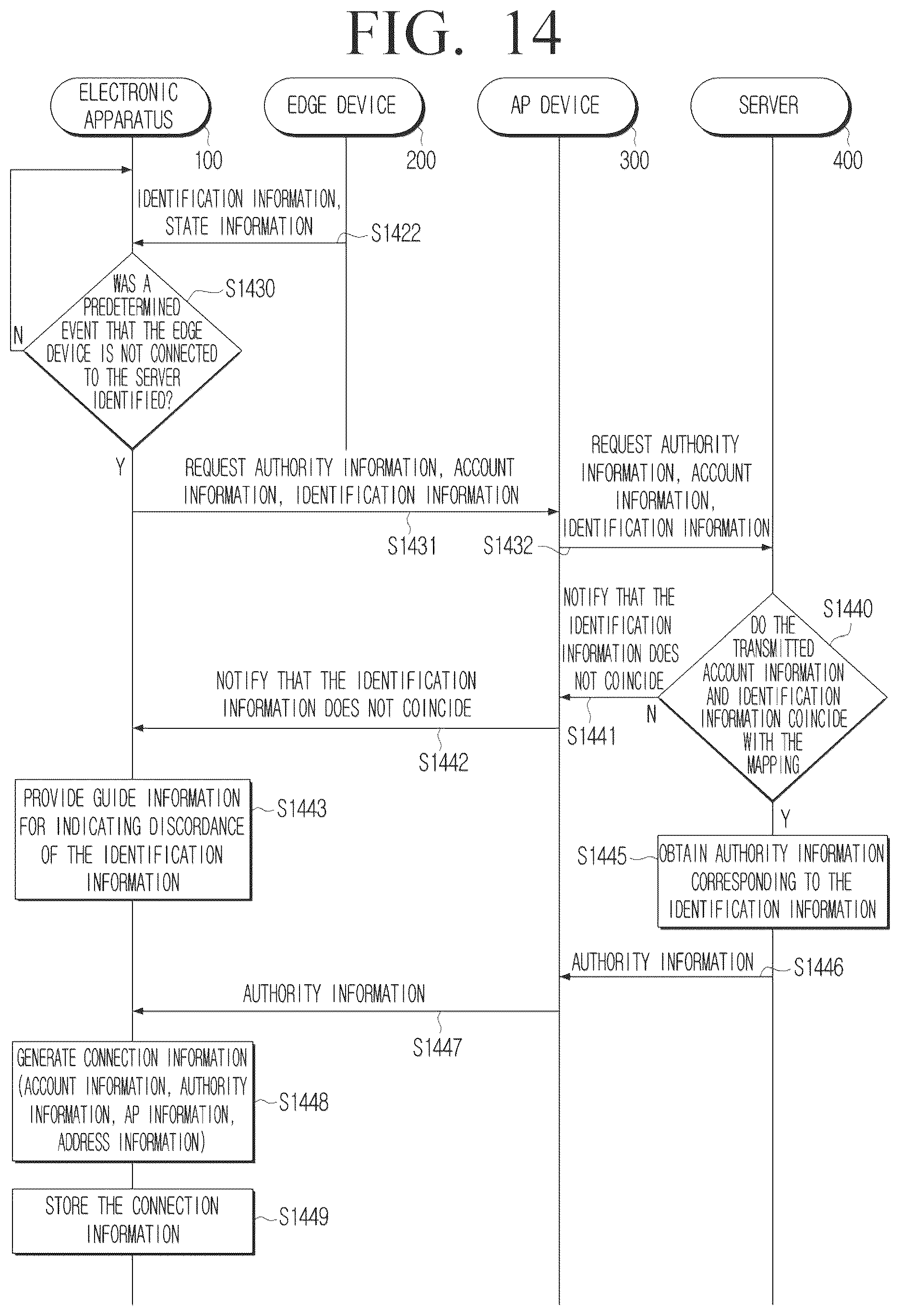 Patent US12610406 Figure 14 – Electronic apparatus and controlling method thereof