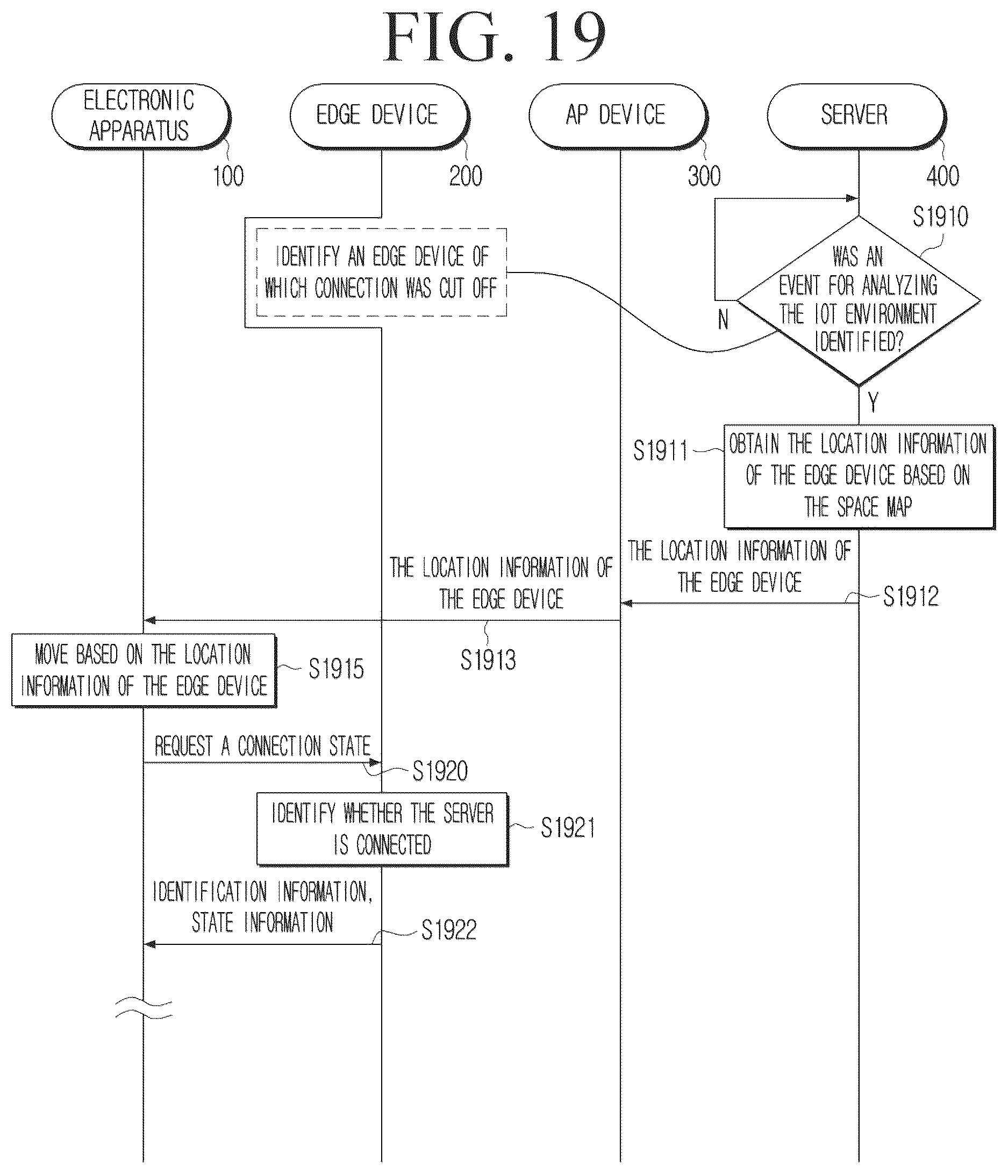 Patent US12610406 Figure 19 – Electronic apparatus and controlling method thereof