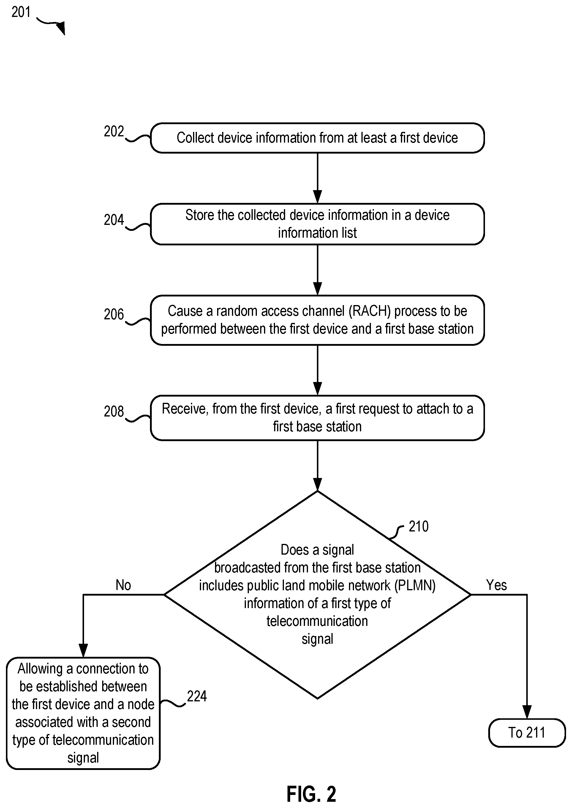 Patent US12610407 Figure 2 – Analyzing device information to proactively request attachment to a non-standalone architecture node with minimum signaling associated with a telecommunication signal