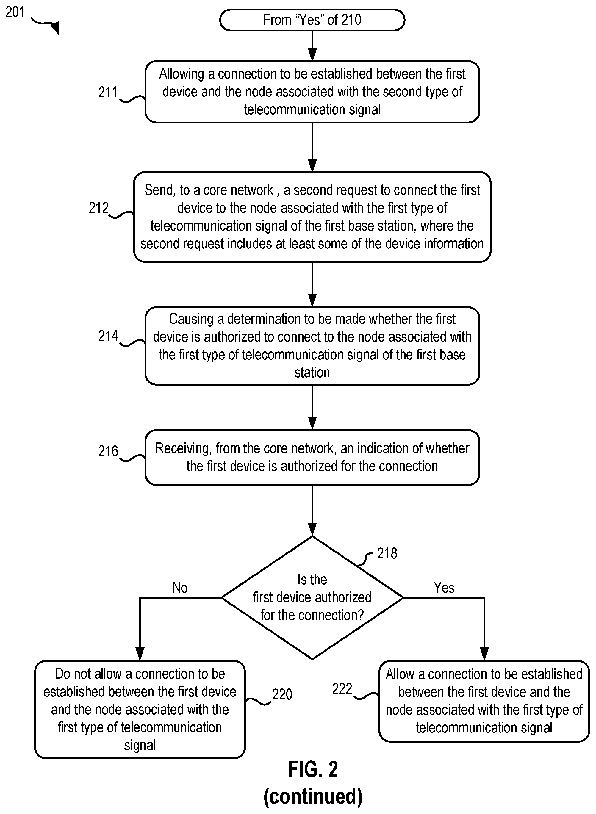 Patent US12610407 Figure 3 – Analyzing device information to proactively request attachment to a non-standalone architecture node with minimum signaling associated with a telecommunication signal