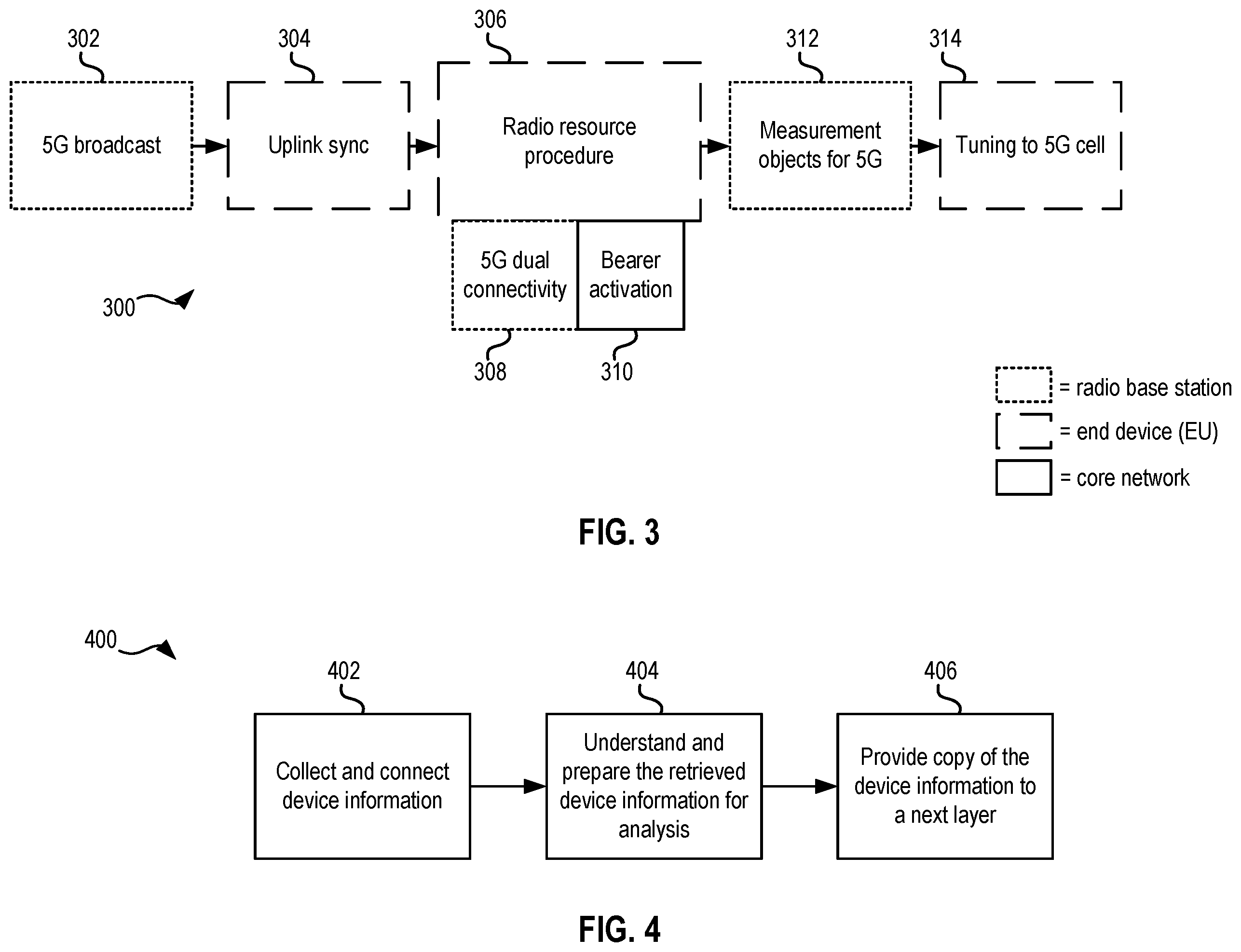 Patent US12610407 Figure 4 – Analyzing device information to proactively request attachment to a non-standalone architecture node with minimum signaling associated with a telecommunication signal