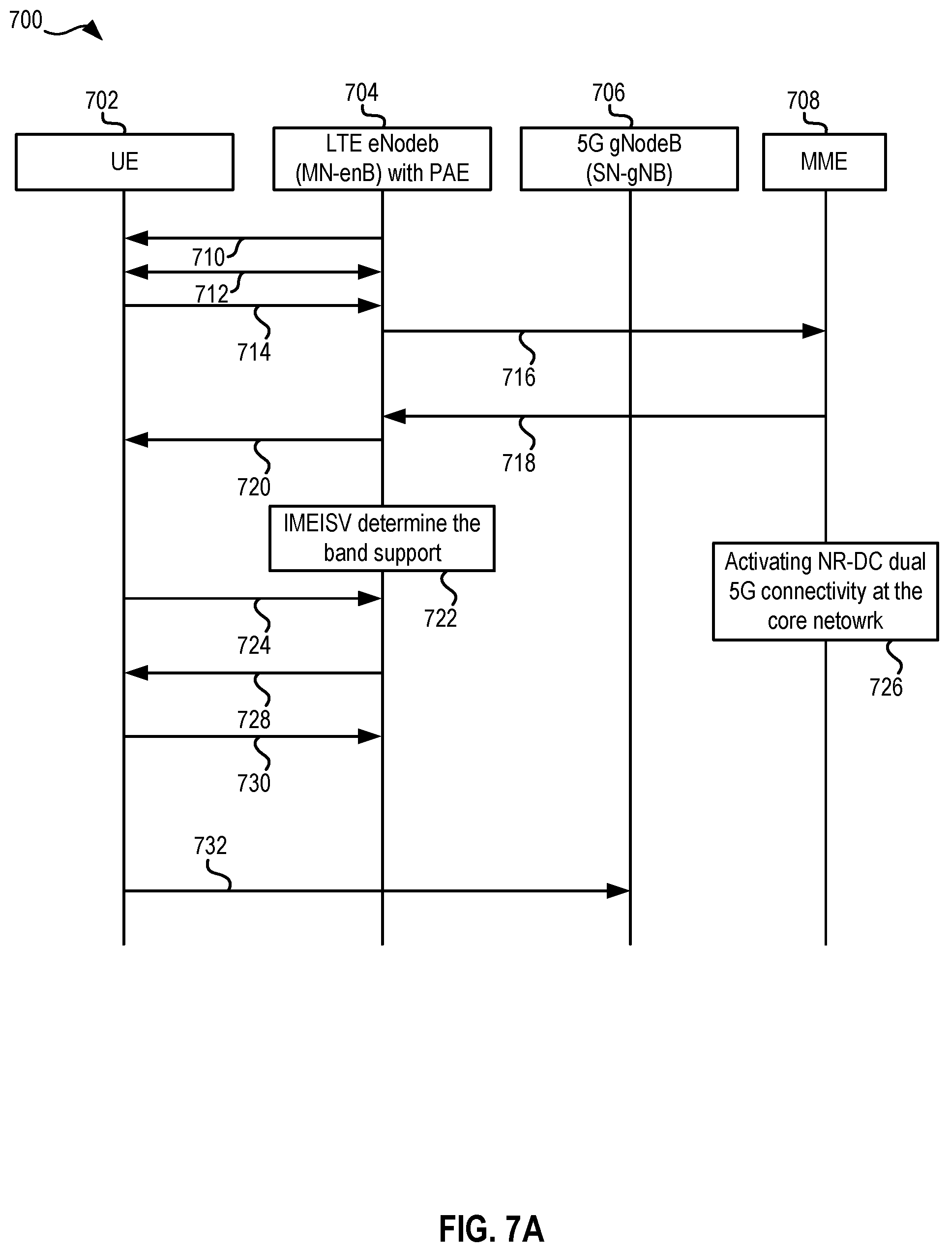 Patent US12610407 Figure 7 – Analyzing device information to proactively request attachment to a non-standalone architecture node with minimum signaling associated with a telecommunication signal