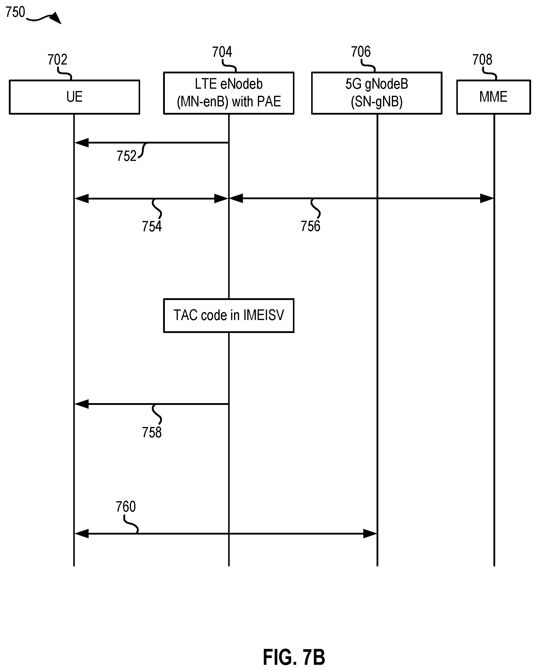 Patent US12610407 Figure 8 – Analyzing device information to proactively request attachment to a non-standalone architecture node with minimum signaling associated with a telecommunication signal