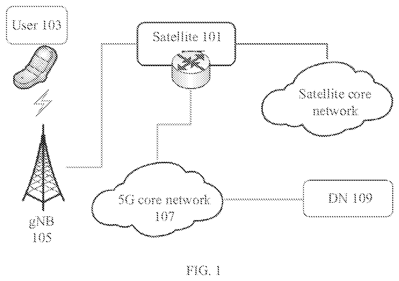 Patent US12610408 Figure 1 – Method for signaling interaction in 5G space-ground integrated heterogeneous network architecture