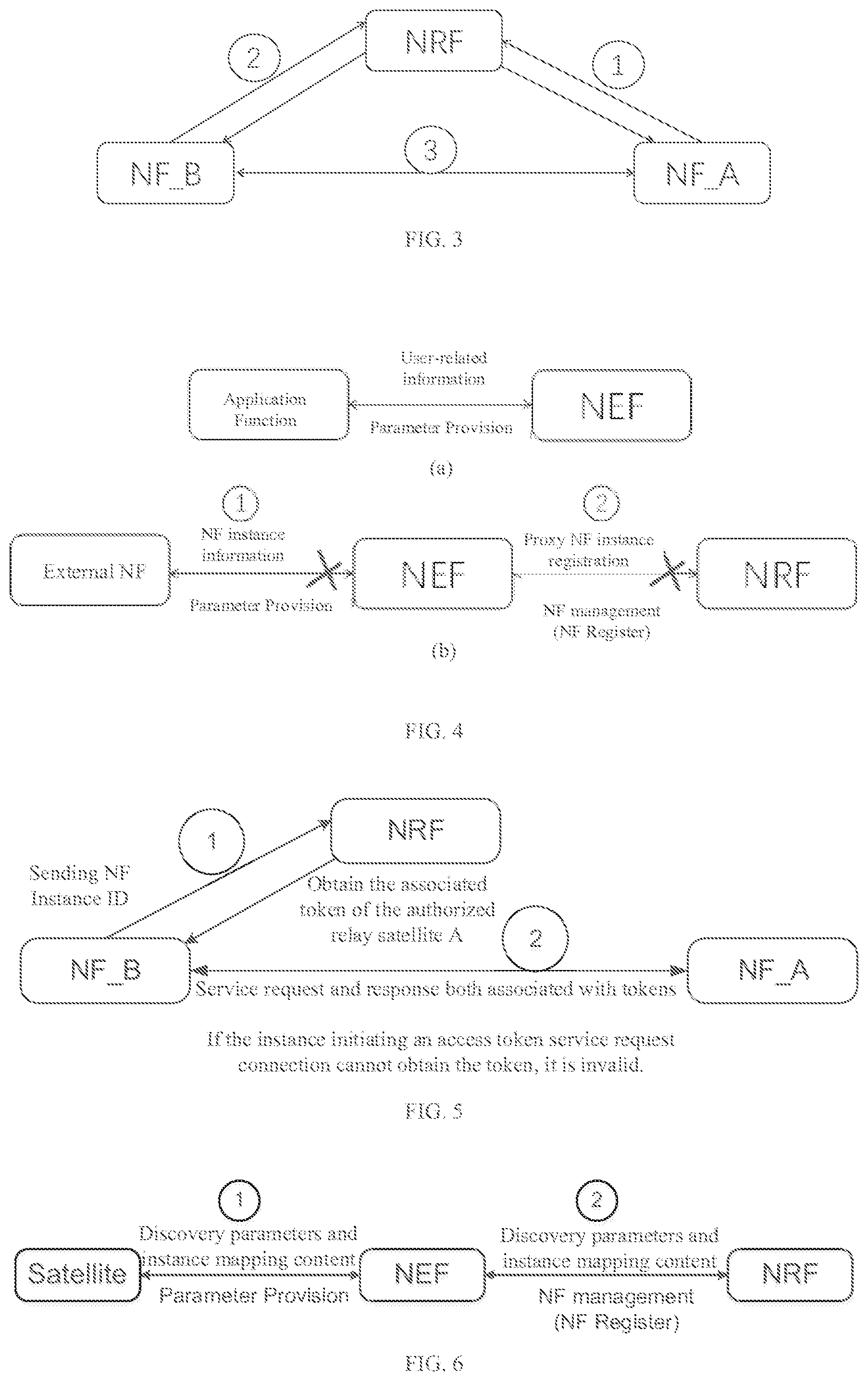 Patent US12610408 Figure 3 – Method for signaling interaction in 5G space-ground integrated heterogeneous network architecture