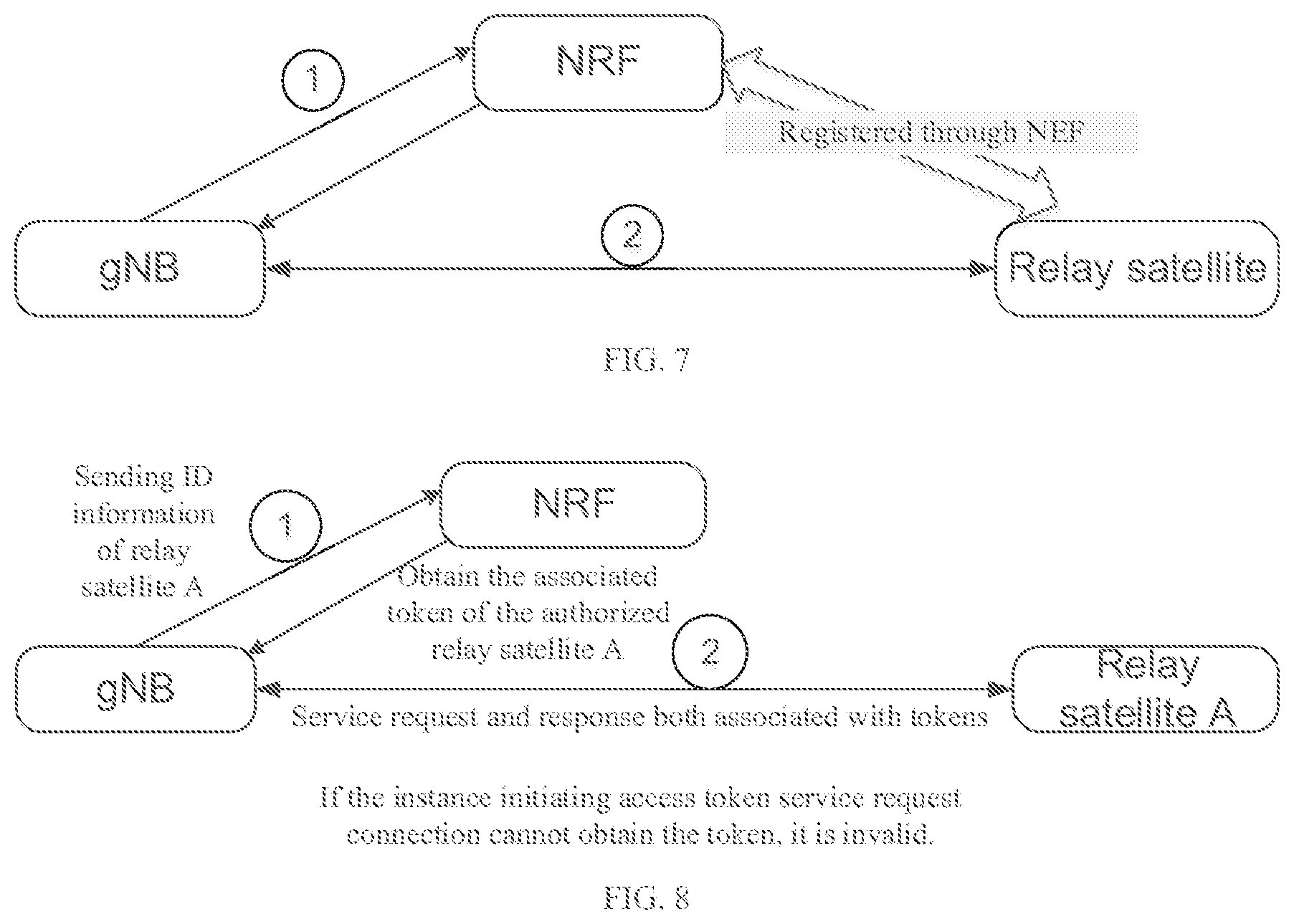 Patent US12610408 Figure 4 – Method for signaling interaction in 5G space-ground integrated heterogeneous network architecture
