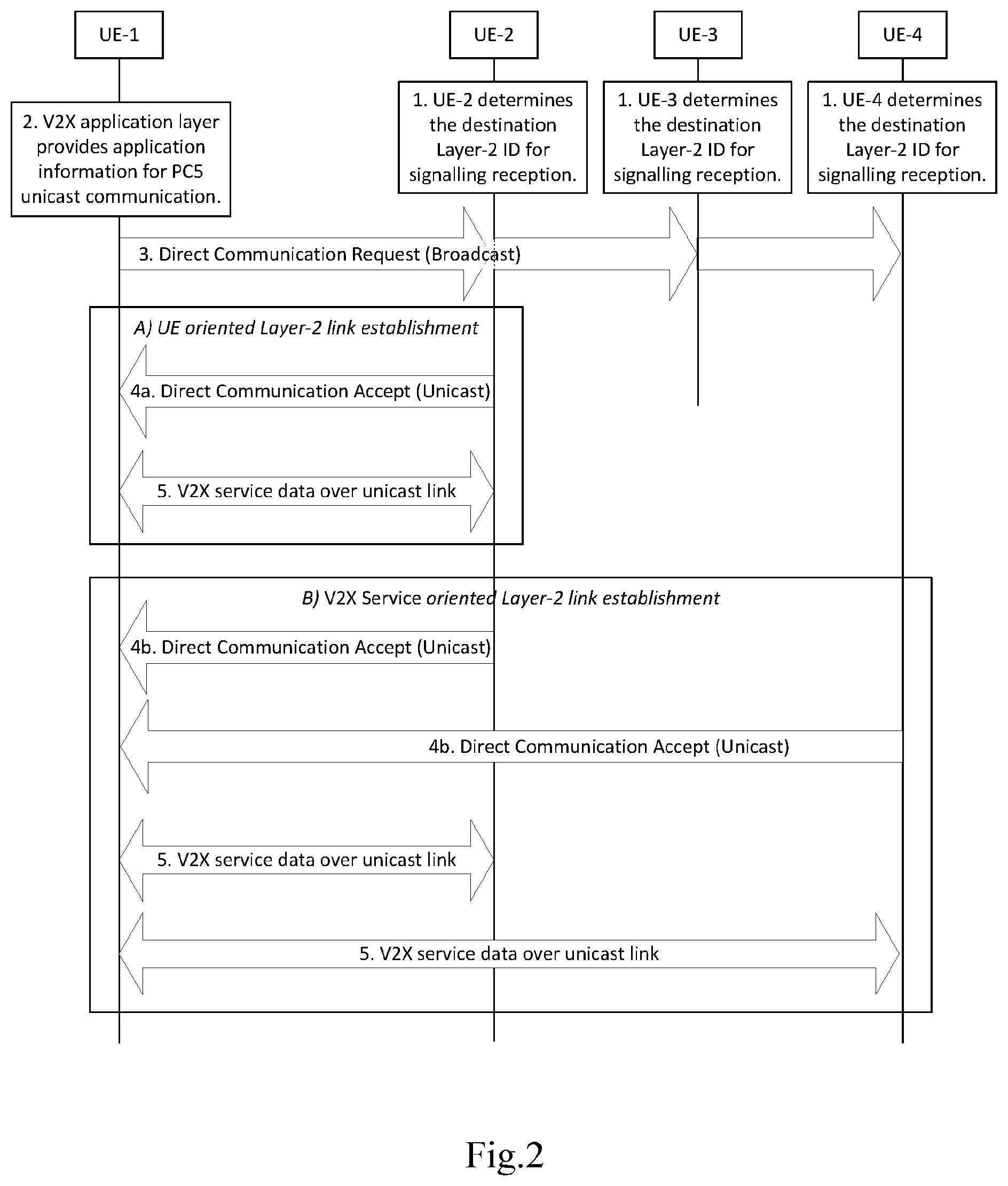 Patent US12610409 Figure 2 – Methods, apparatuses and computer-readable medium for device-to-device communication