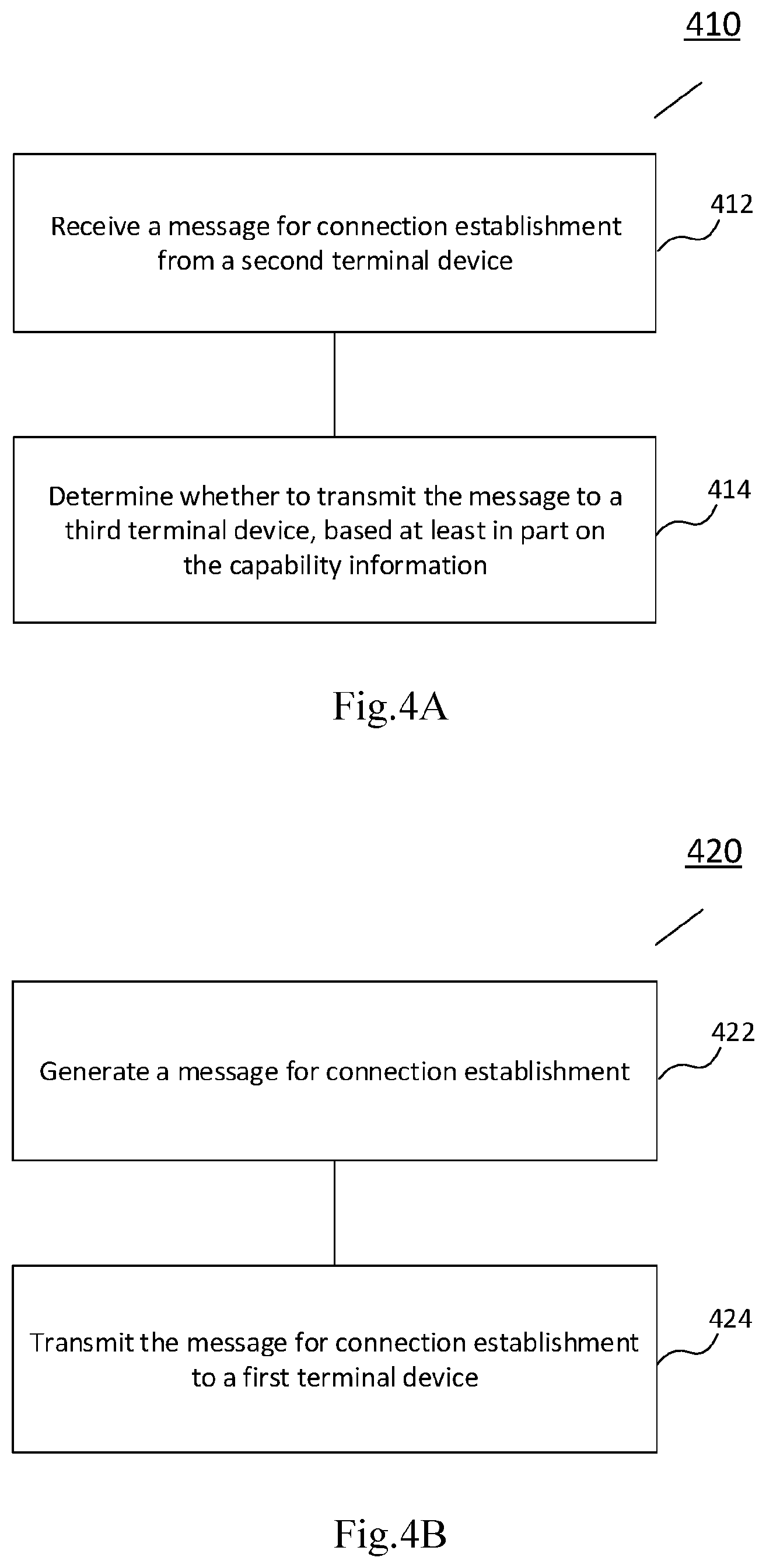 Patent US12610409 Figure 4 – Methods, apparatuses and computer-readable medium for device-to-device communication