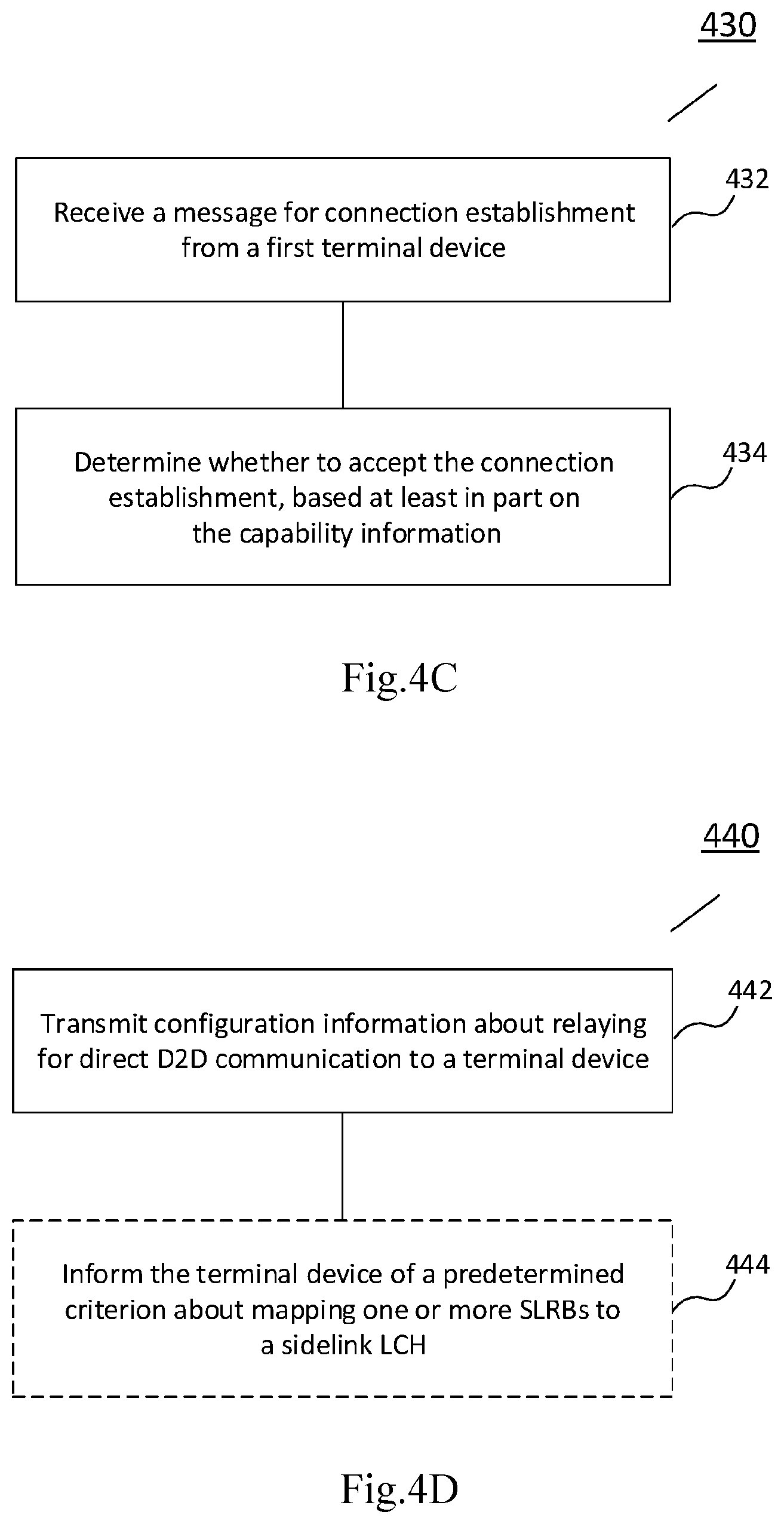 Patent US12610409 Figure 5 – Methods, apparatuses and computer-readable medium for device-to-device communication