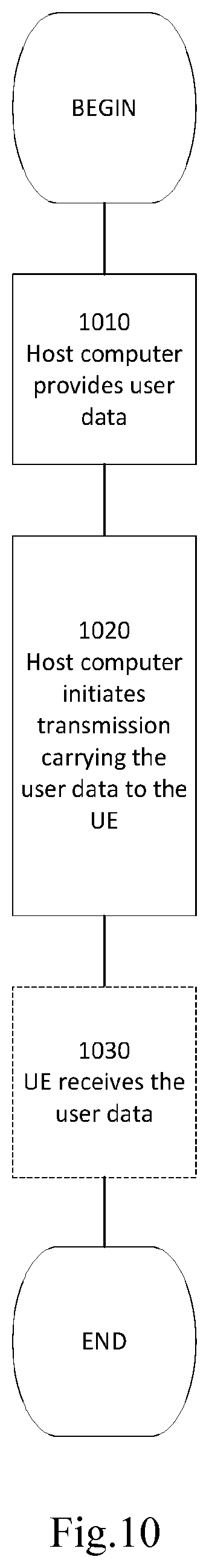 Patent US12610409 Figure 11 – Methods, apparatuses and computer-readable medium for device-to-device communication