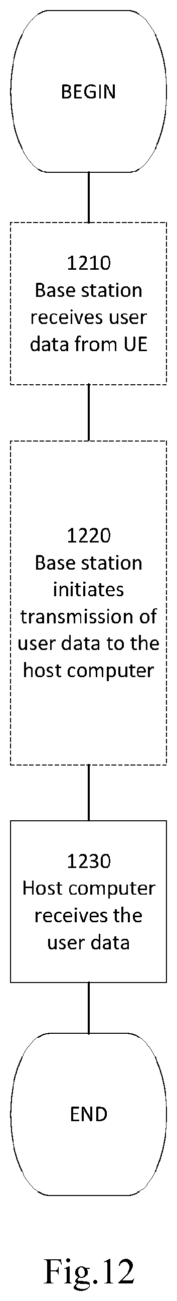 Patent US12610409 Figure 13 – Methods, apparatuses and computer-readable medium for device-to-device communication