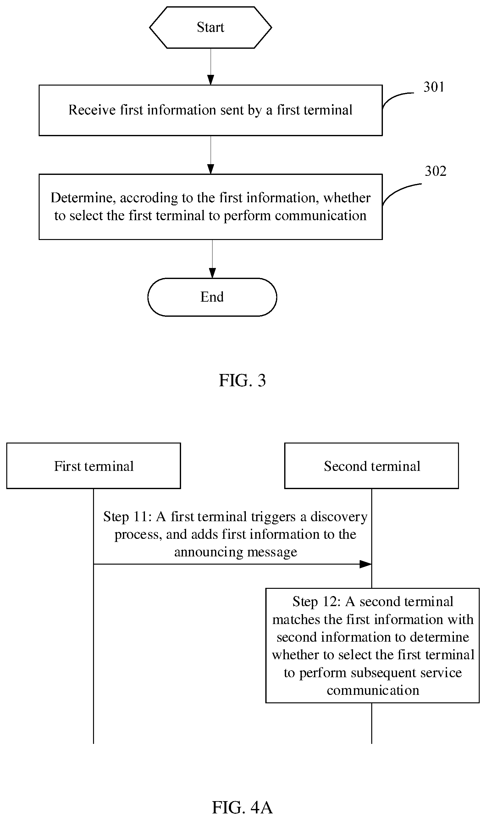 Patent US12610410 Figure 2 – Information sending method, information receiving method, apparatus, and terminal