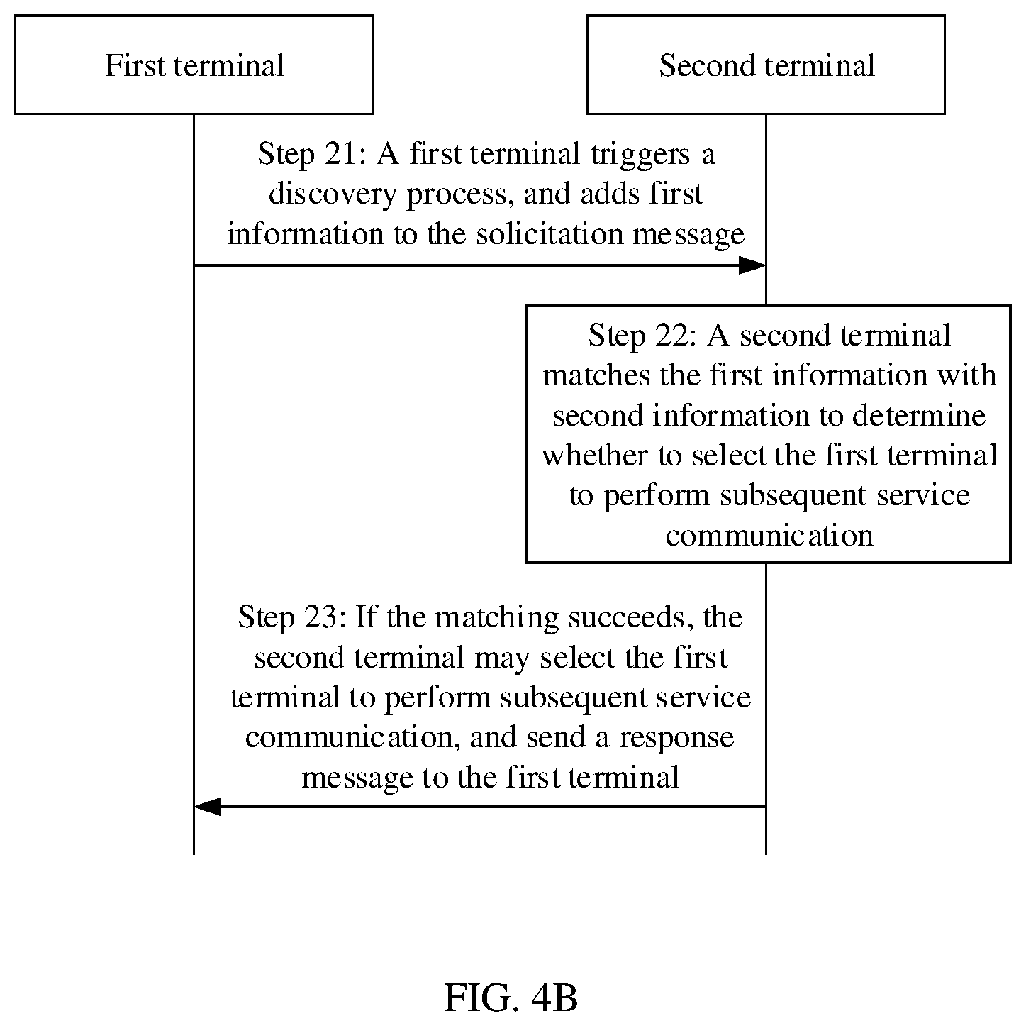 Patent US12610410 Figure 3 – Information sending method, information receiving method, apparatus, and terminal