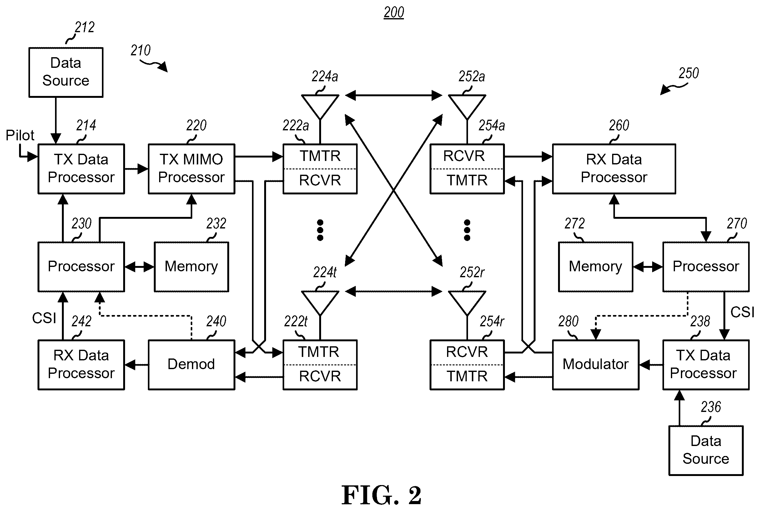 Patent US12610412 Figure 2 – Method and apparatus for supporting U2U relay communication via Layer-2 U2U relay in a wireless communication system