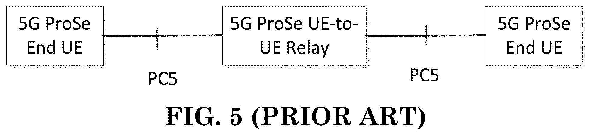 Patent US12610412 Figure 5 – Method and apparatus for supporting U2U relay communication via Layer-2 U2U relay in a wireless communication system