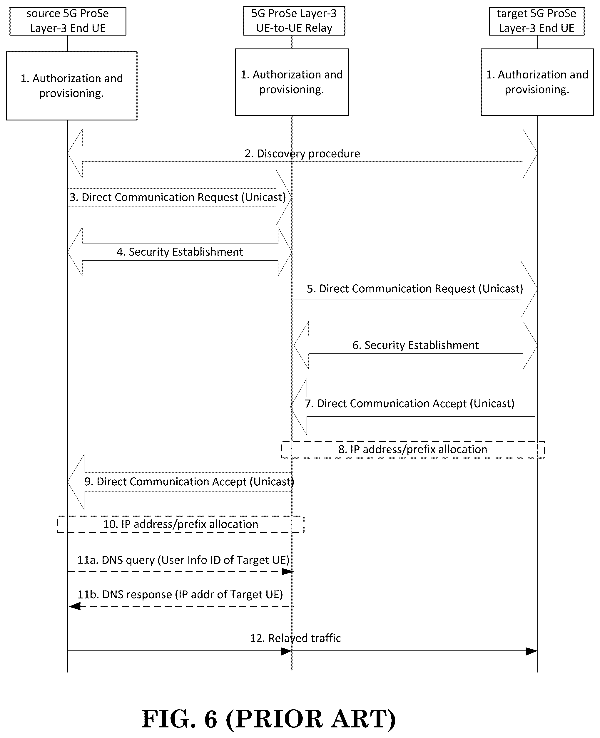 Patent US12610412 Figure 6 – Method and apparatus for supporting U2U relay communication via Layer-2 U2U relay in a wireless communication system